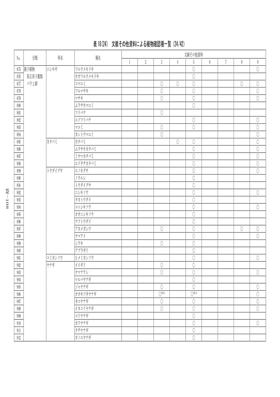 植物確認種一覧(24/42)（588ページ目）