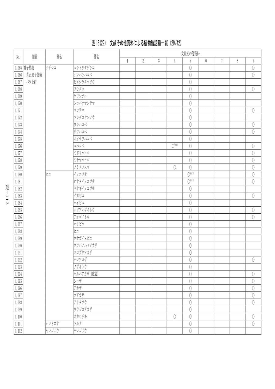 植物確認種一覧(29/42)（593ページ目）