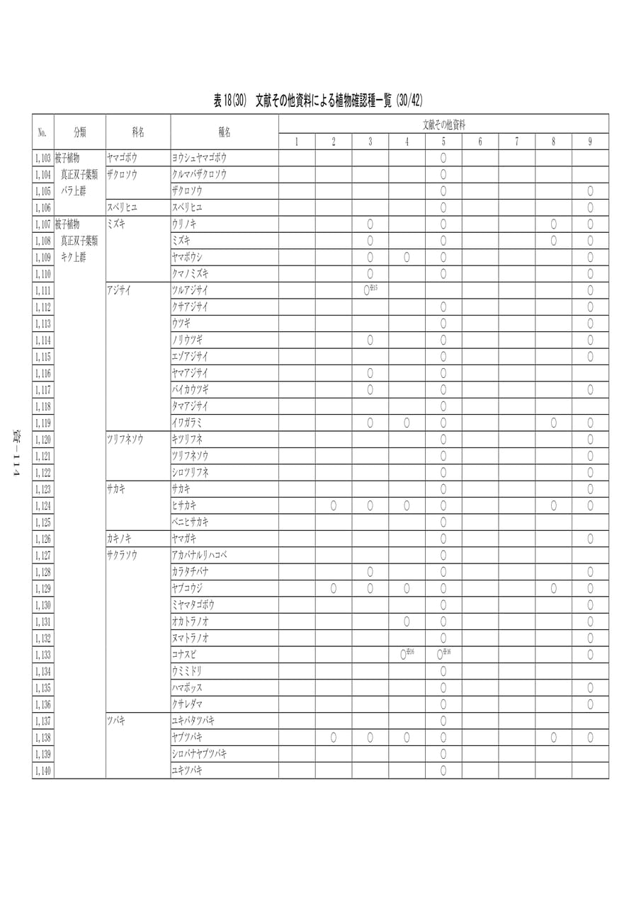 植物確認種一覧(30/42)（594ページ目）