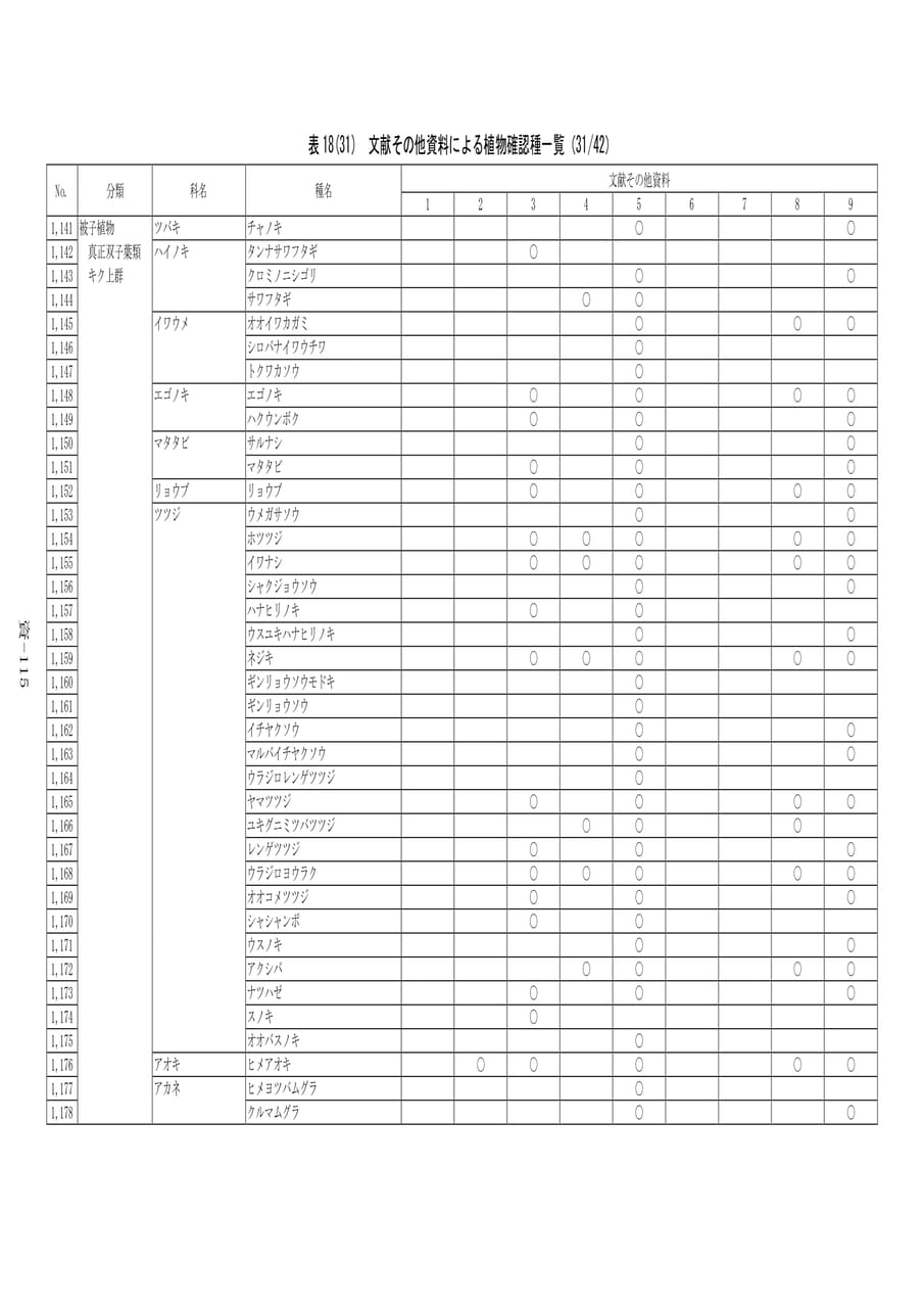 植物確認種一覧(31/42)（595ページ目）