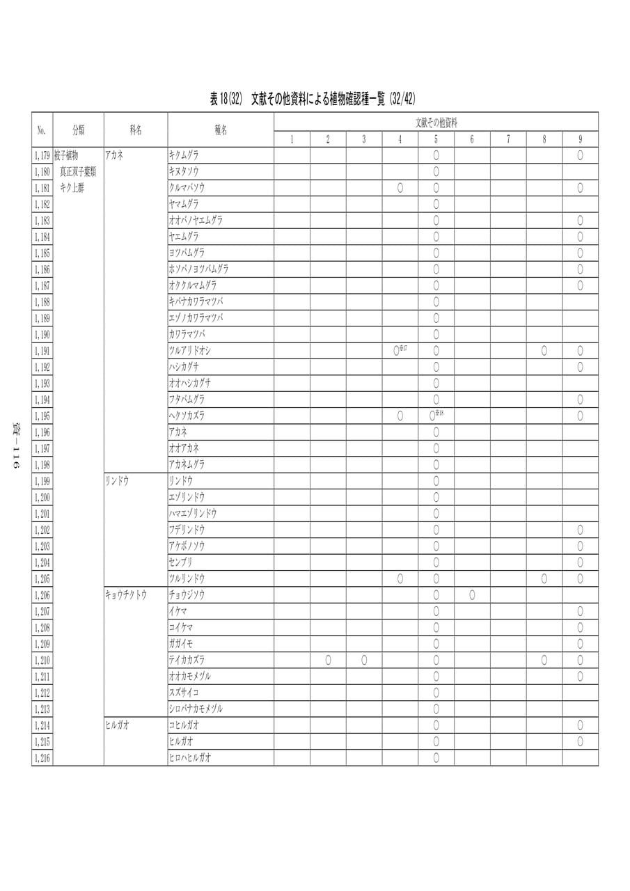 植物確認種一覧(32/42)（596ページ目）