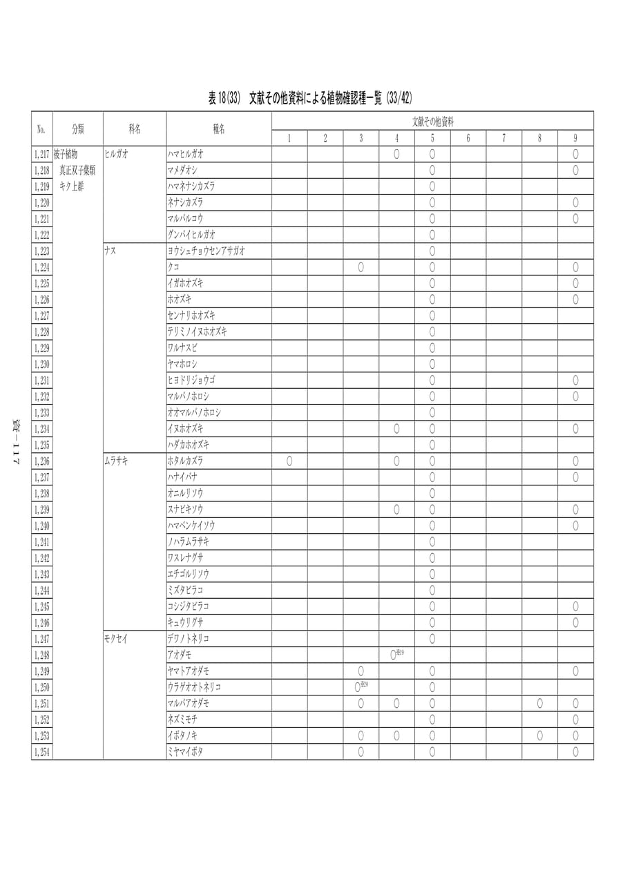 植物確認種一覧(33/42)（597ページ目）