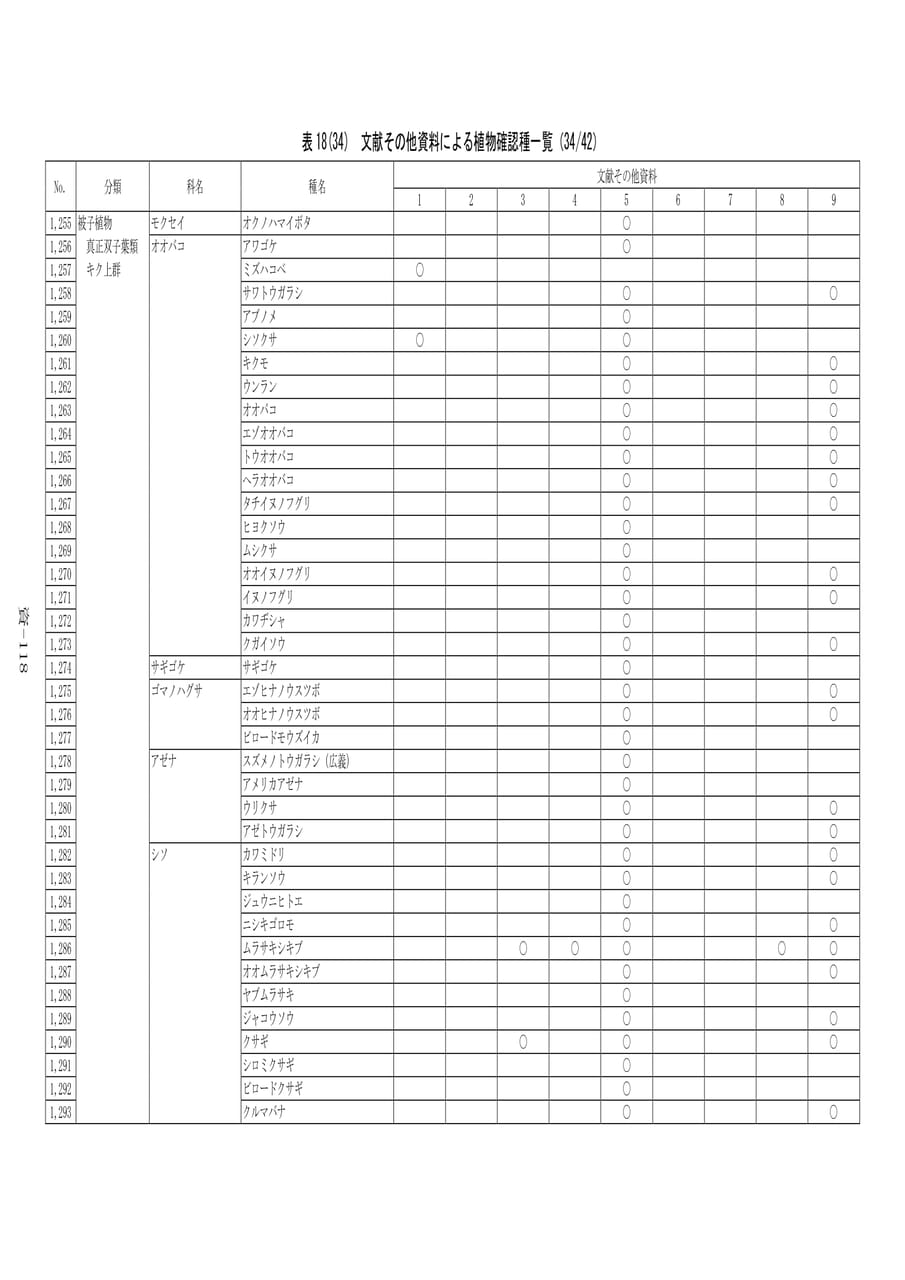 植物確認種一覧(34/42)（598ページ目）