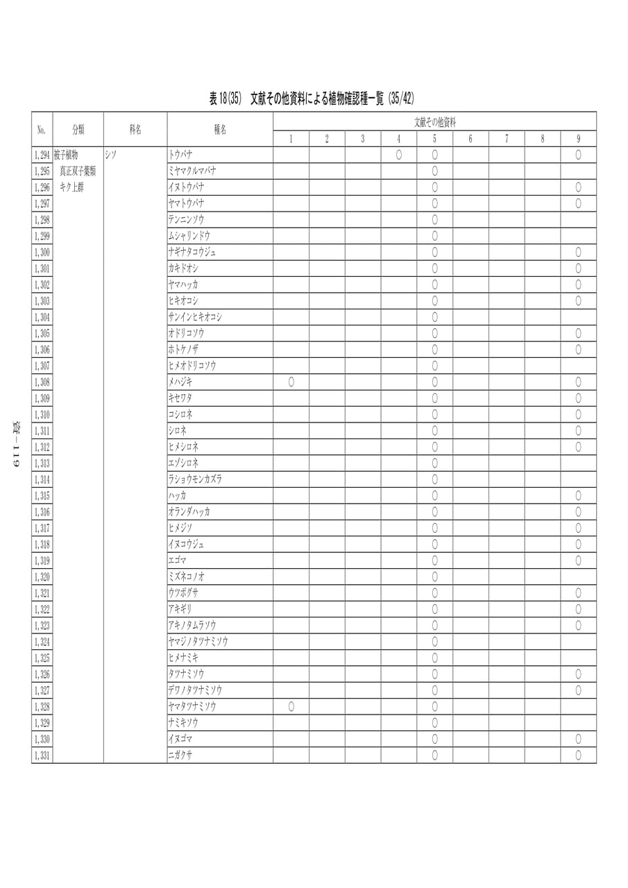 植物確認種一覧(35/42)（599ページ目）