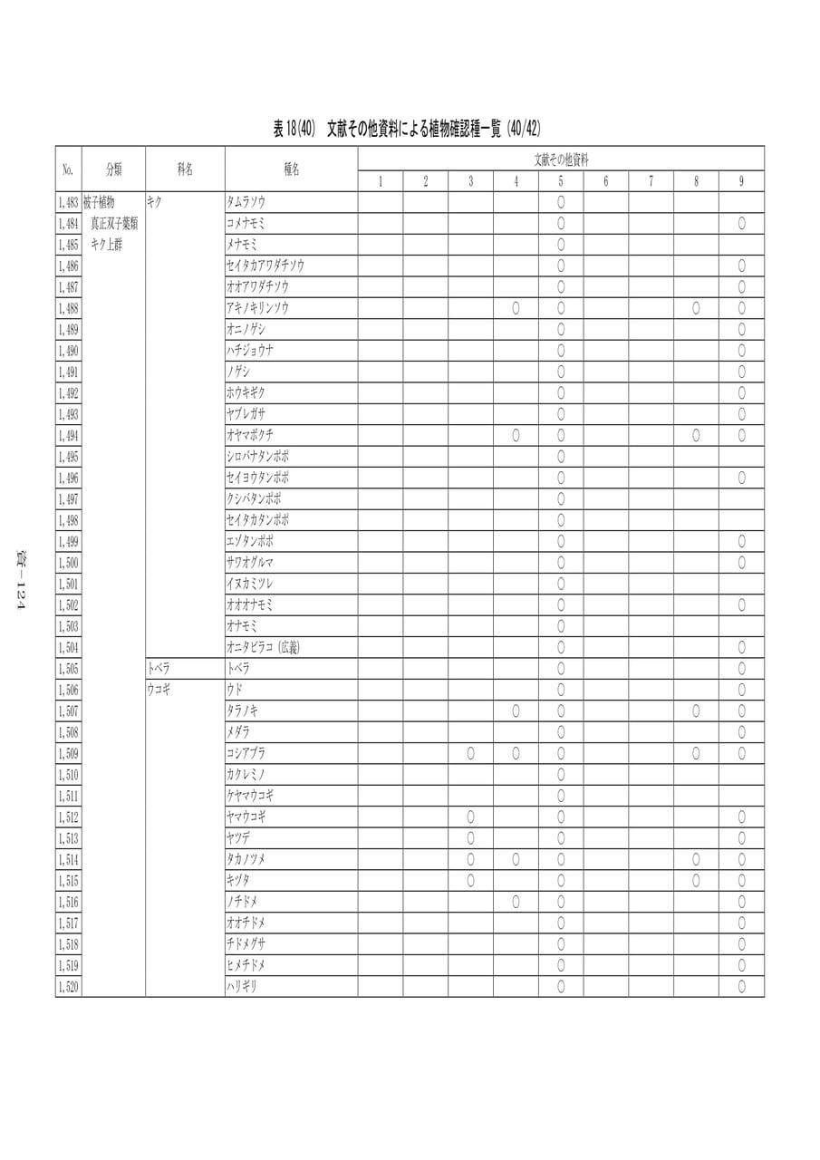文献等植物確認種一覧(40/42)（604ページ目）