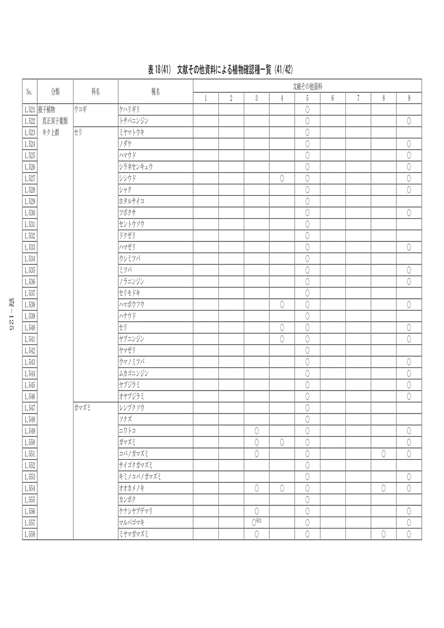 文献等植物確認種一覧(41/42)（605ページ目）