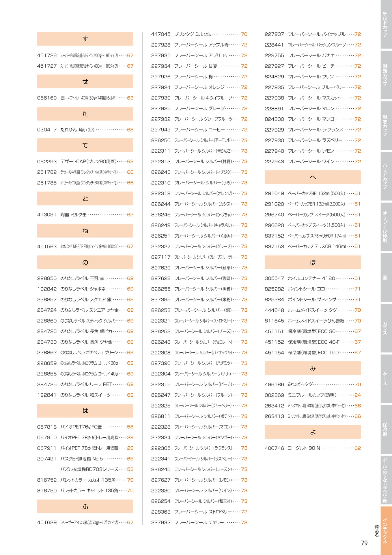 通称カップ索引 1(85ページ目)