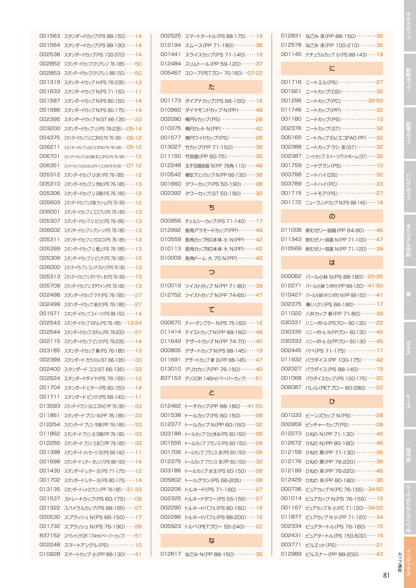 通称カップ索引 3(87ページ目)