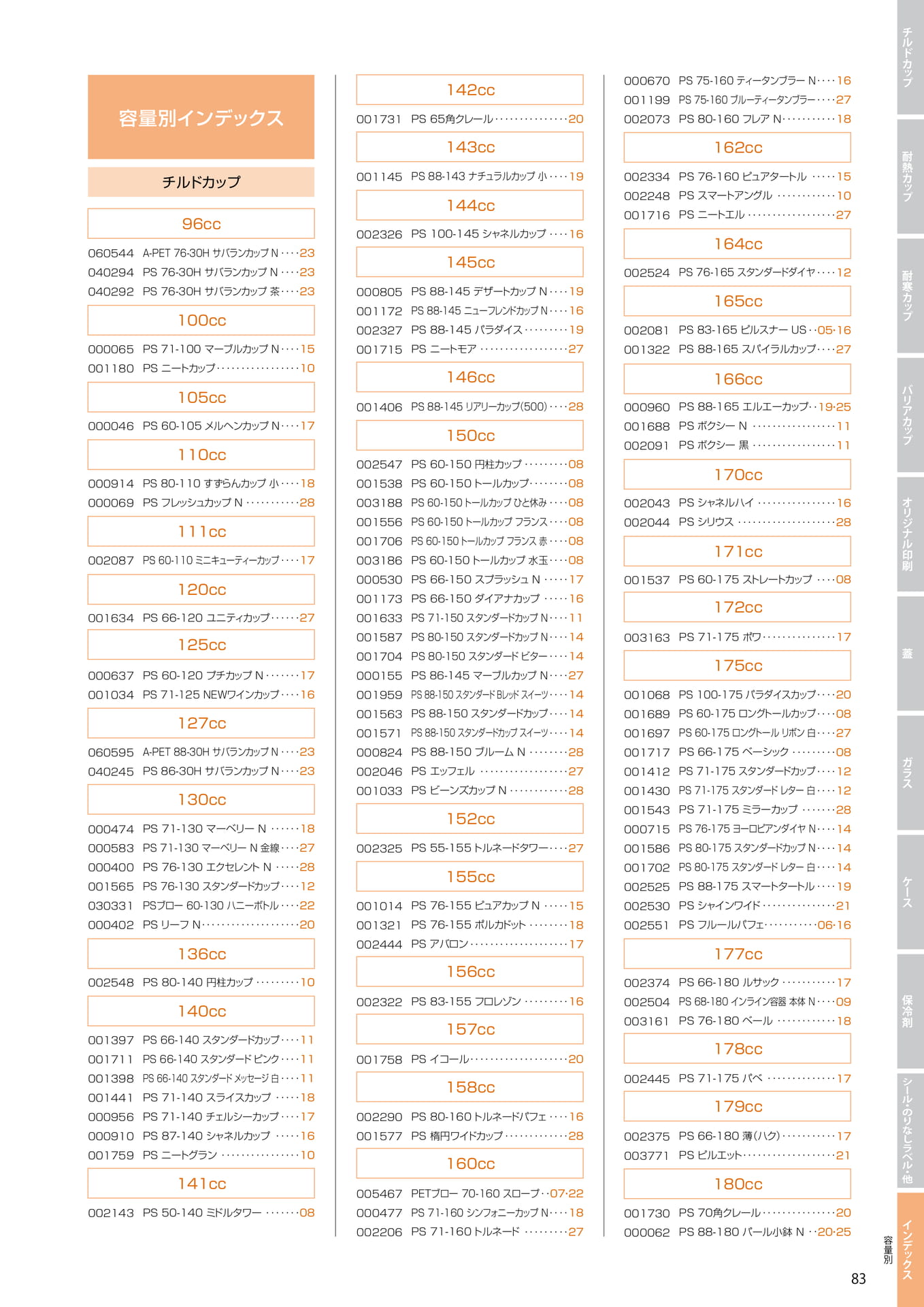 容量別索引 2(89ページ目)