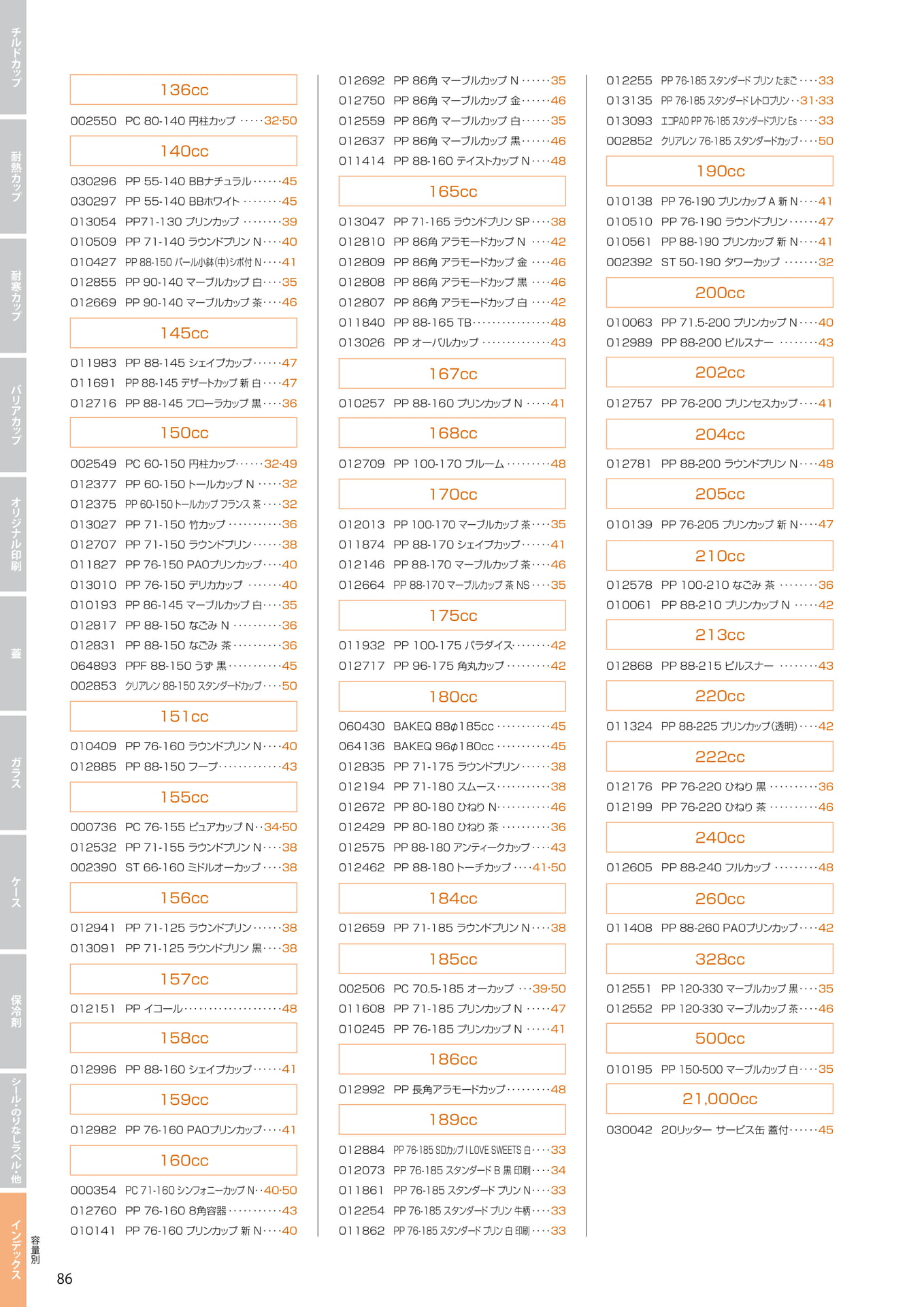 首下径索引(92ページ目)