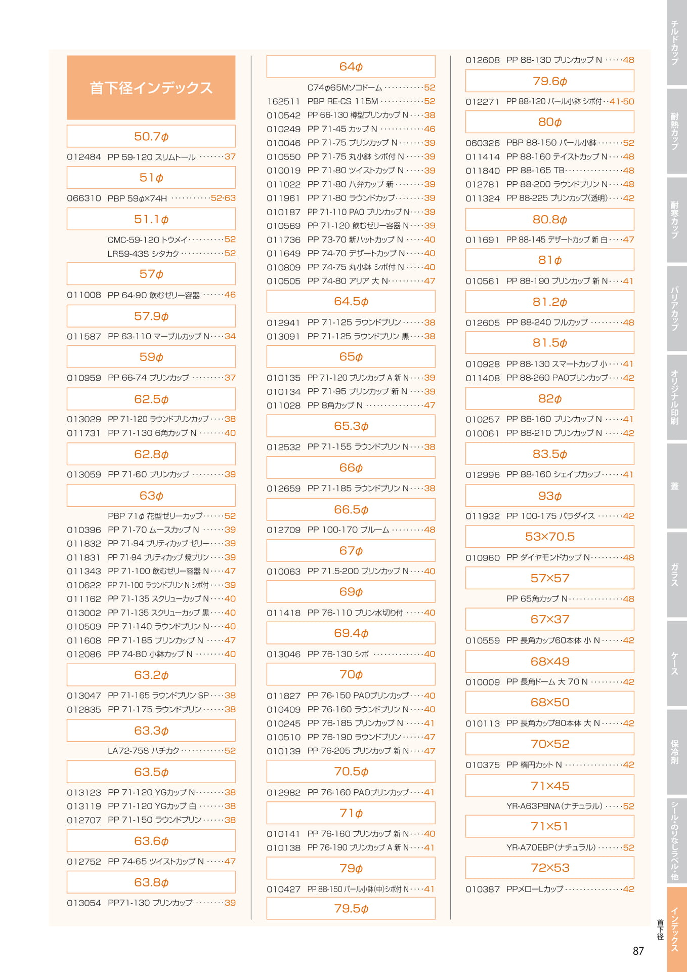 コード順索引 1(93ページ目)