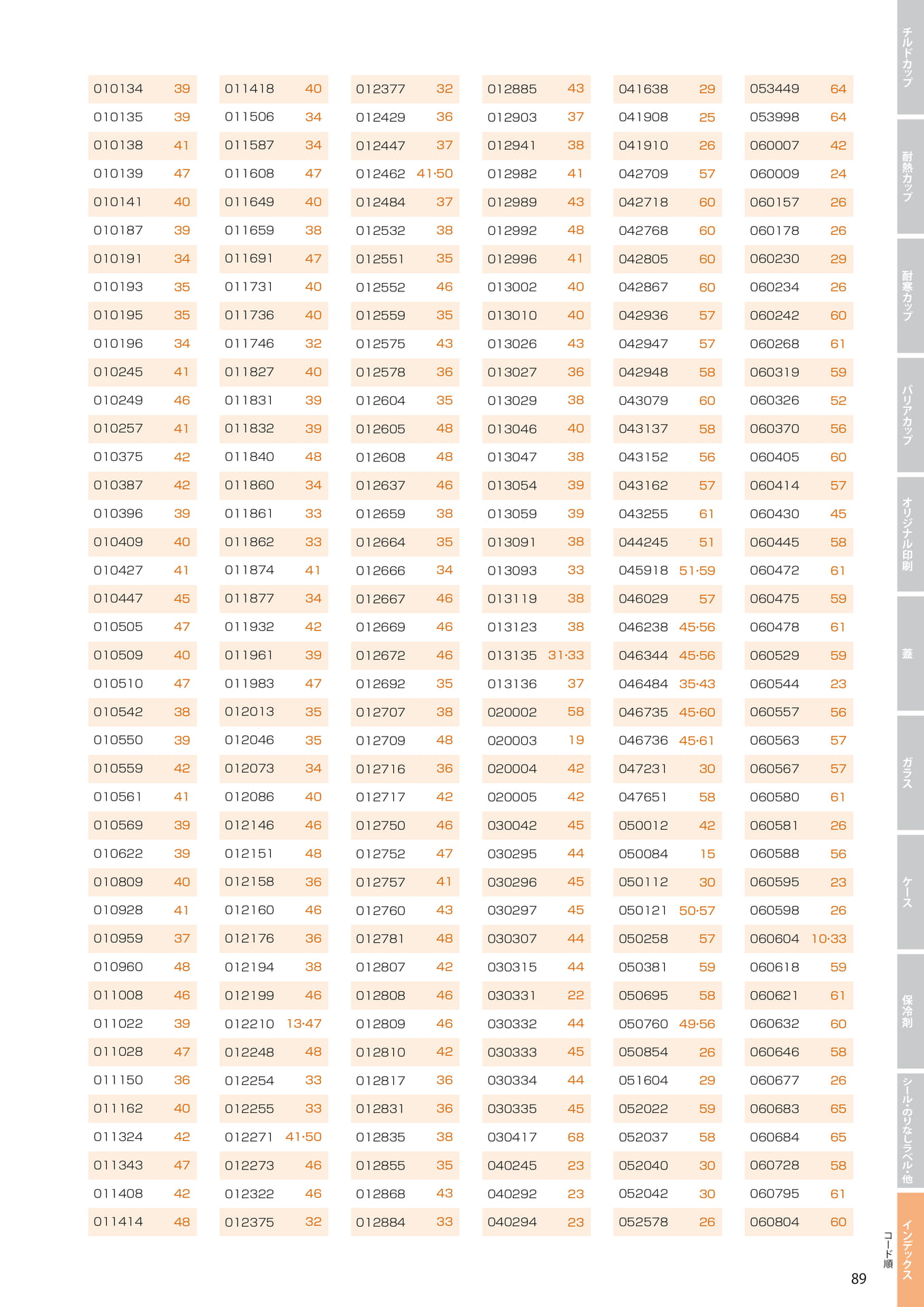 コード順索引 3(95ページ目)