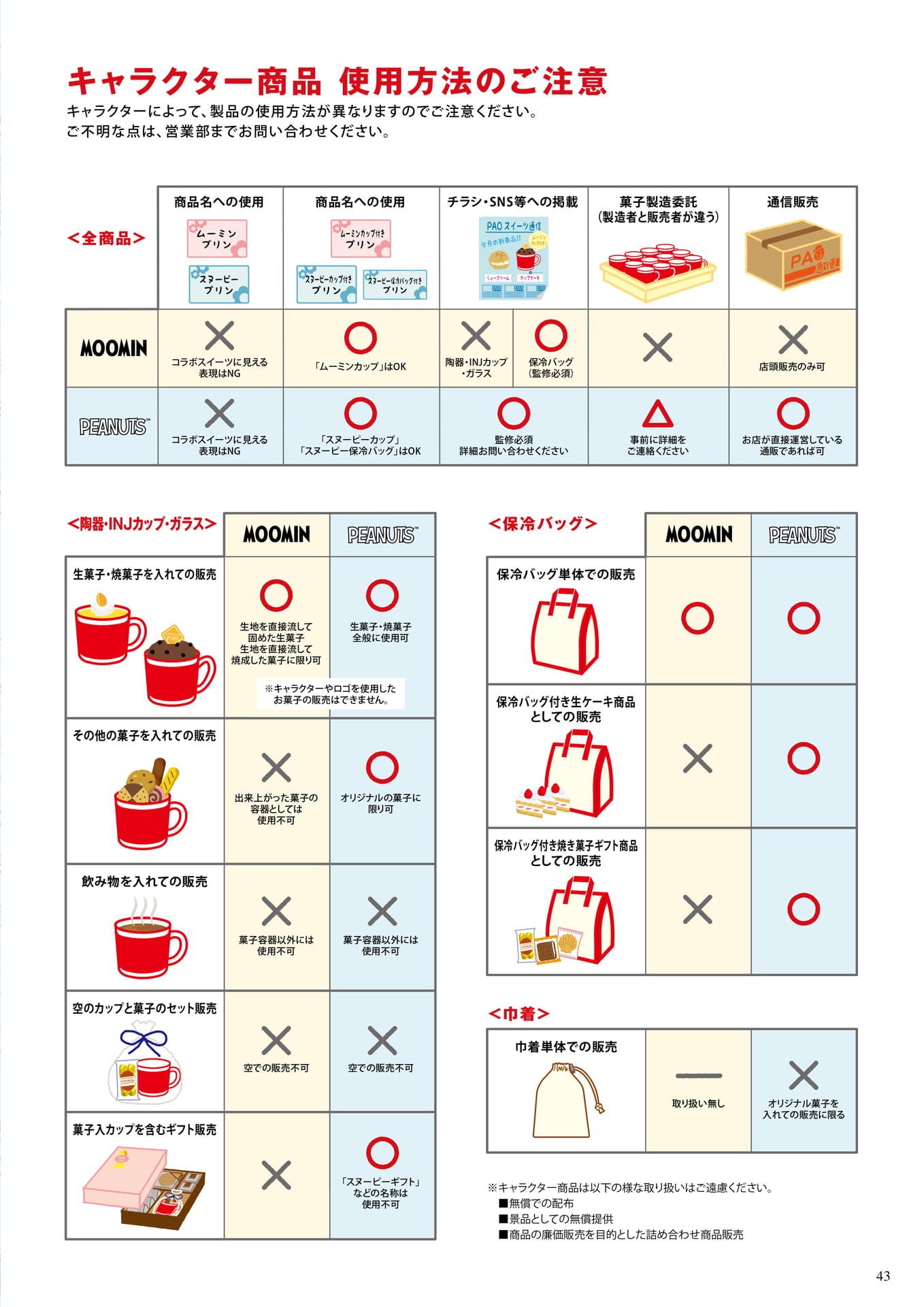 キャラクター商品使用方法のご注意（43ページ目）