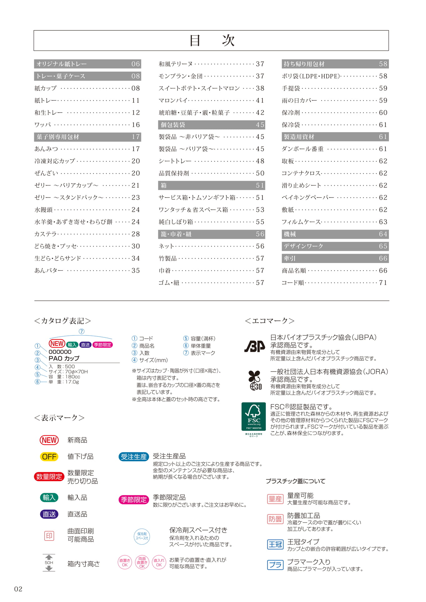 目次(2ページ目)