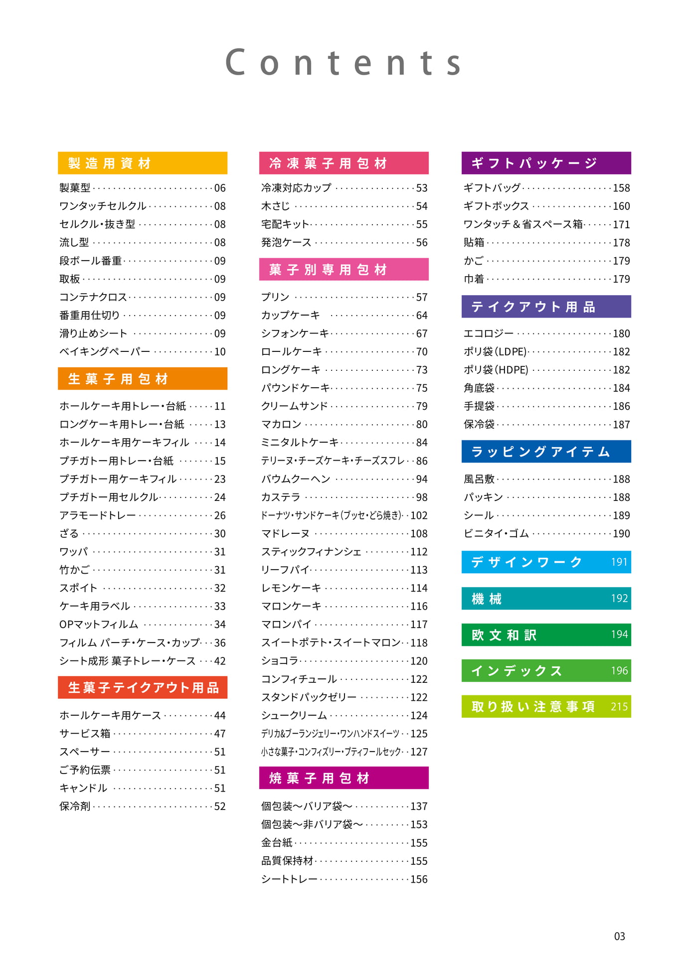 目次(3ページ目)