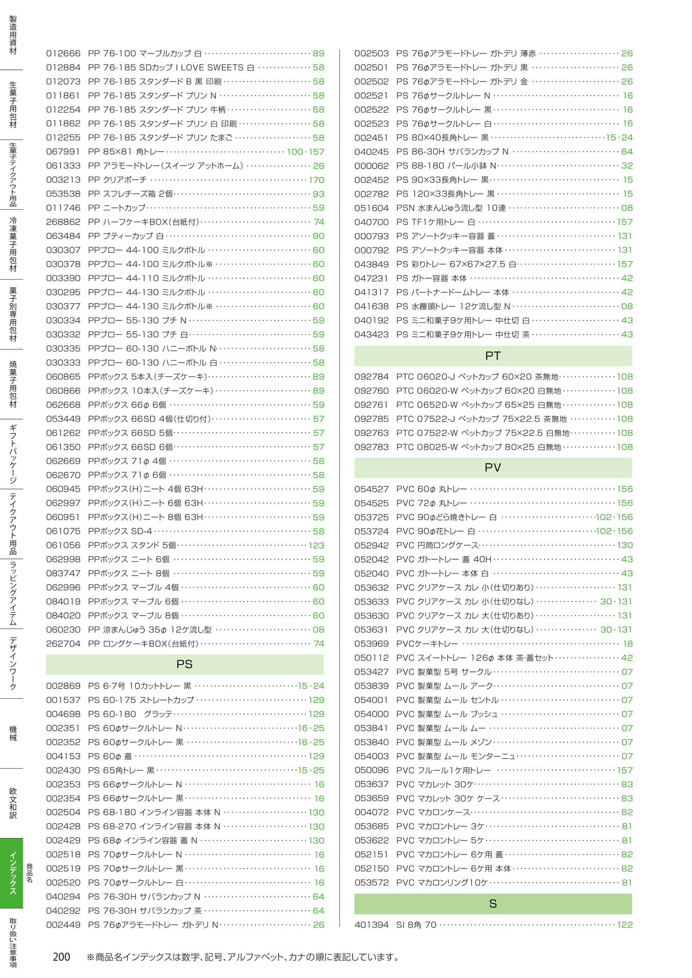 商品名インデックス(200ページ目)