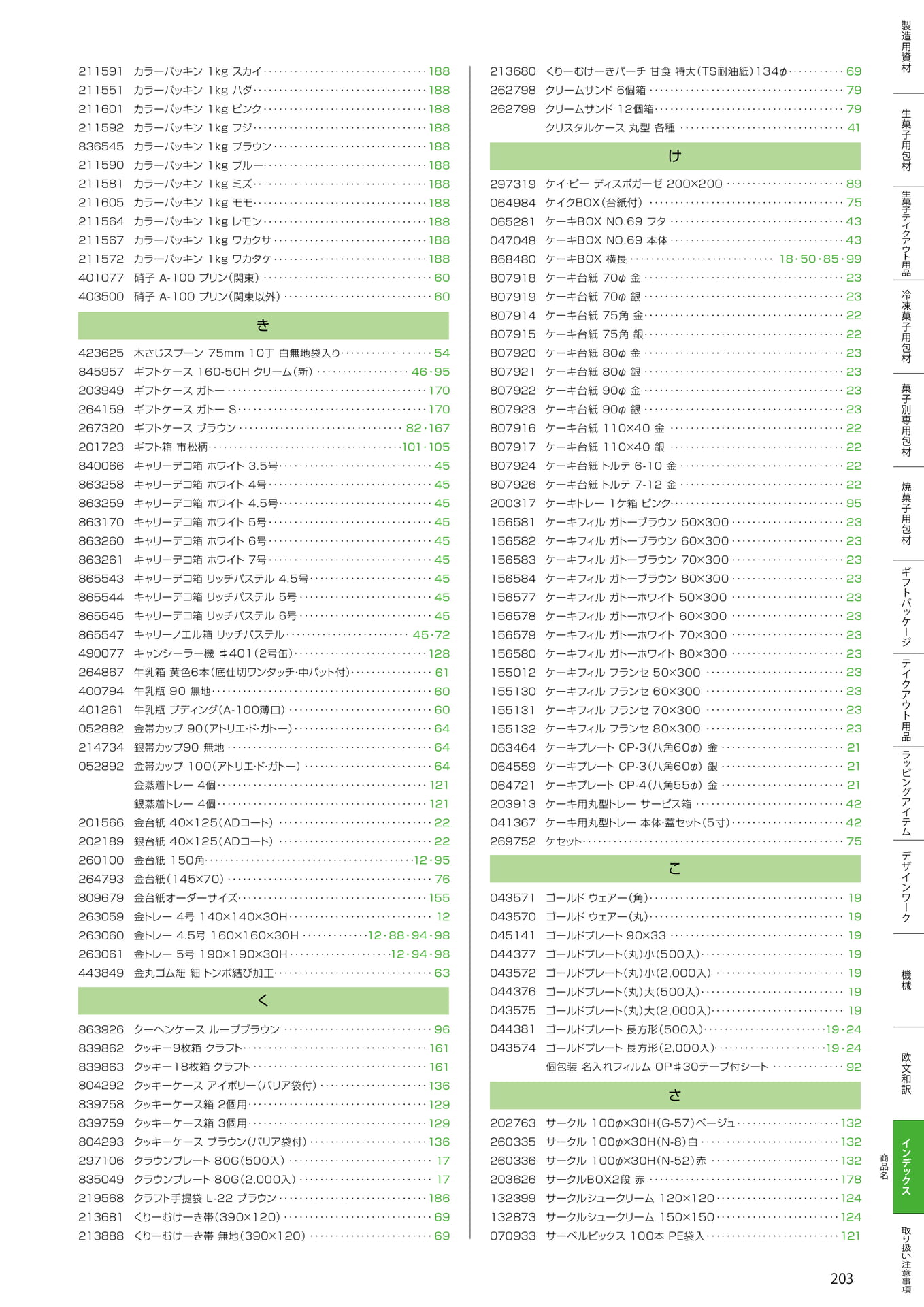 商品名インデックス(き・け)(203ページ目)