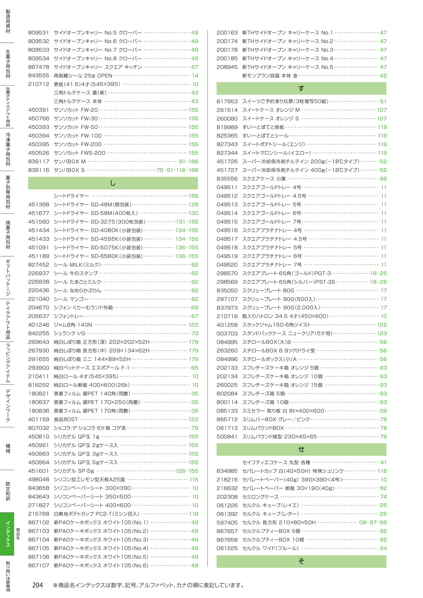 商品名インデックス(さ・す)(204ページ目)