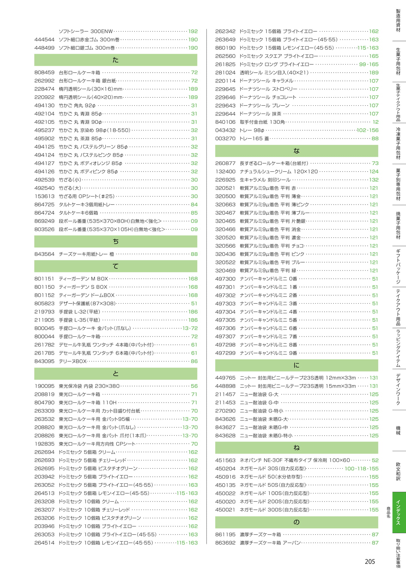 商品名インデックス(し・た・ど)(205ページ目)
