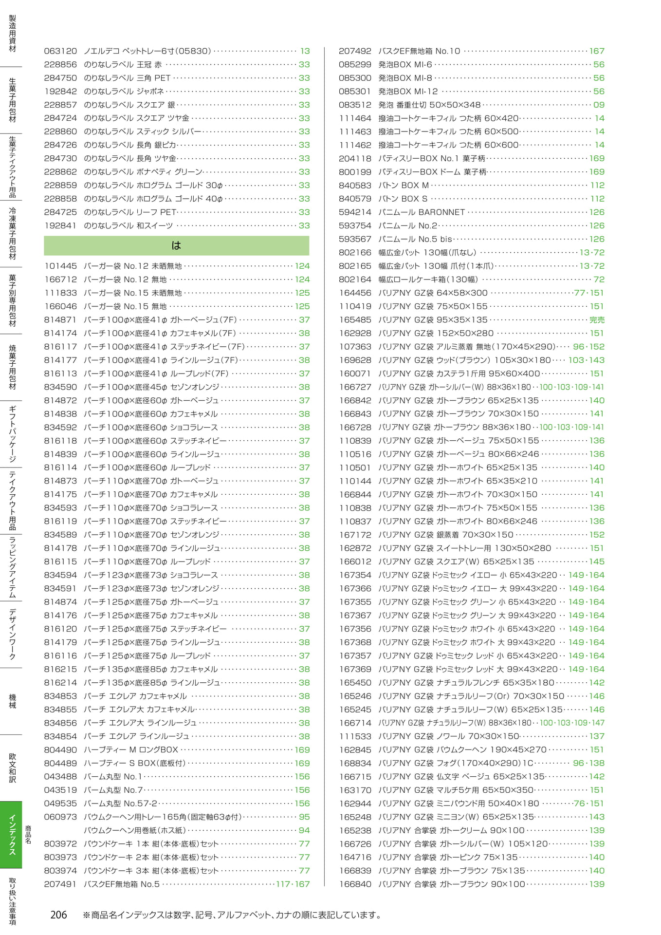 商品名インデックス(の・は)(206ページ目)
