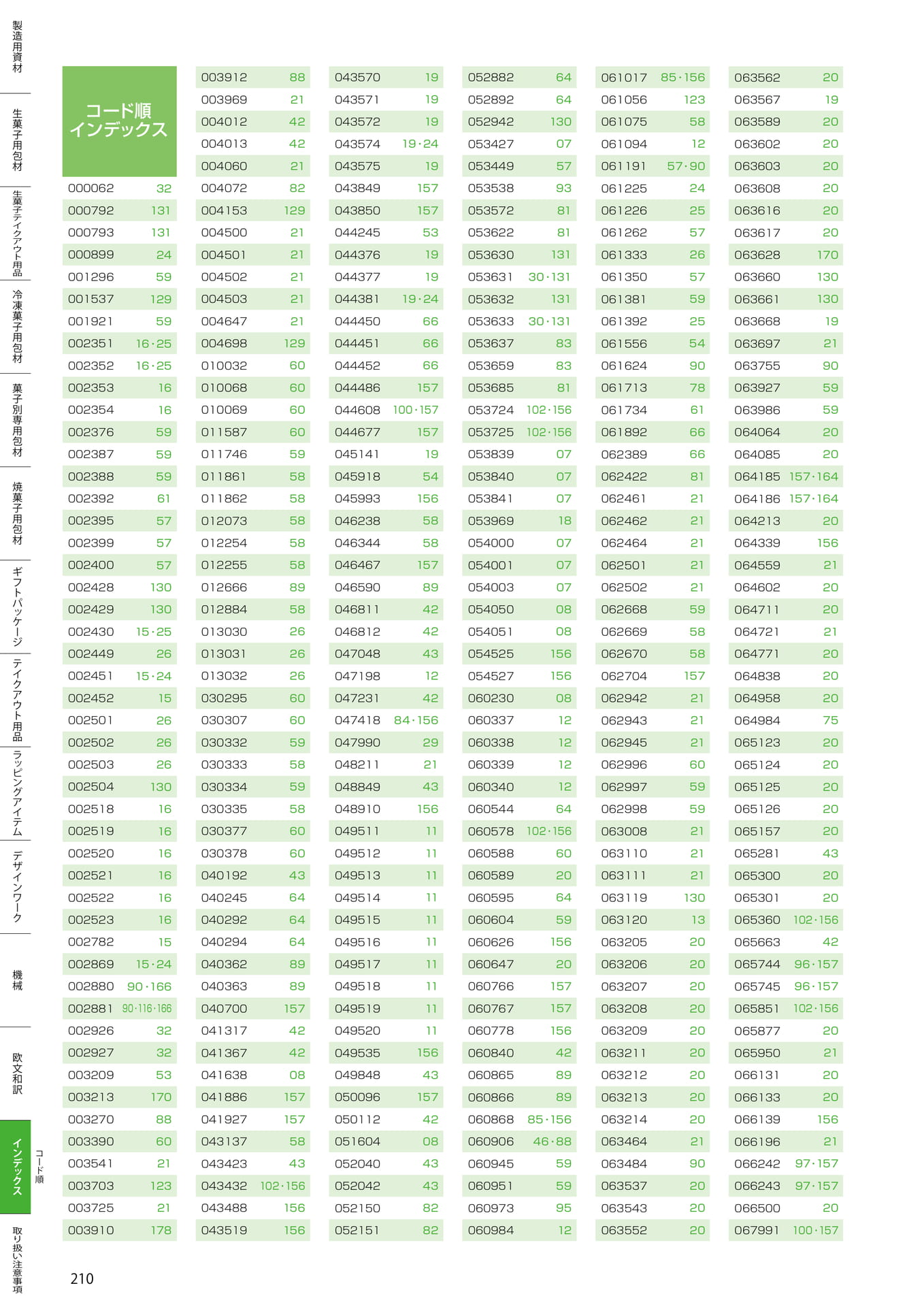 コード順インデックス(210ページ目)