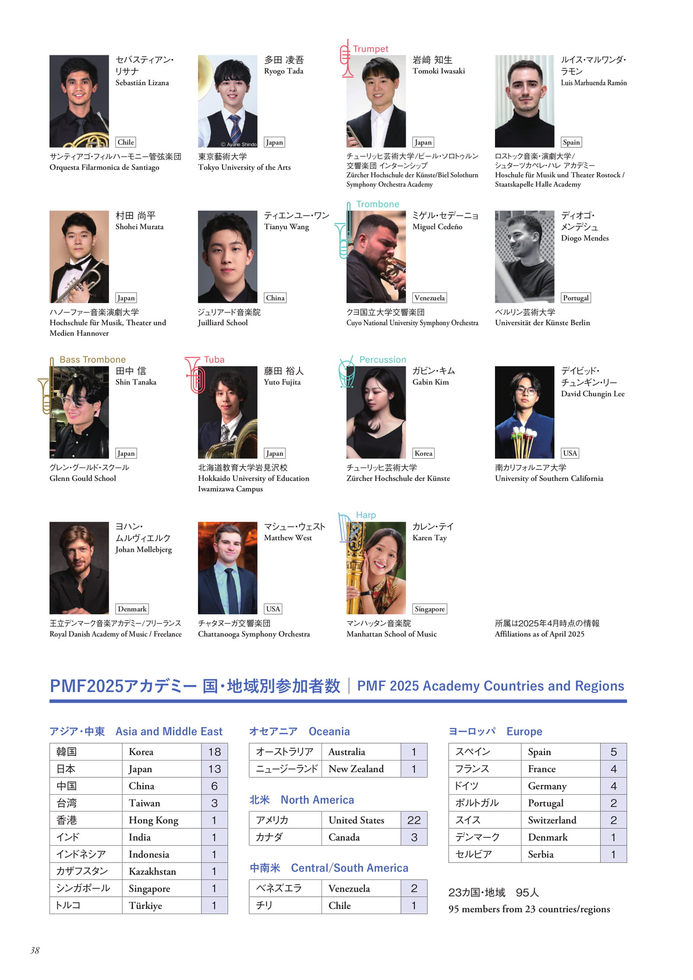 Page 40(40ページ目)