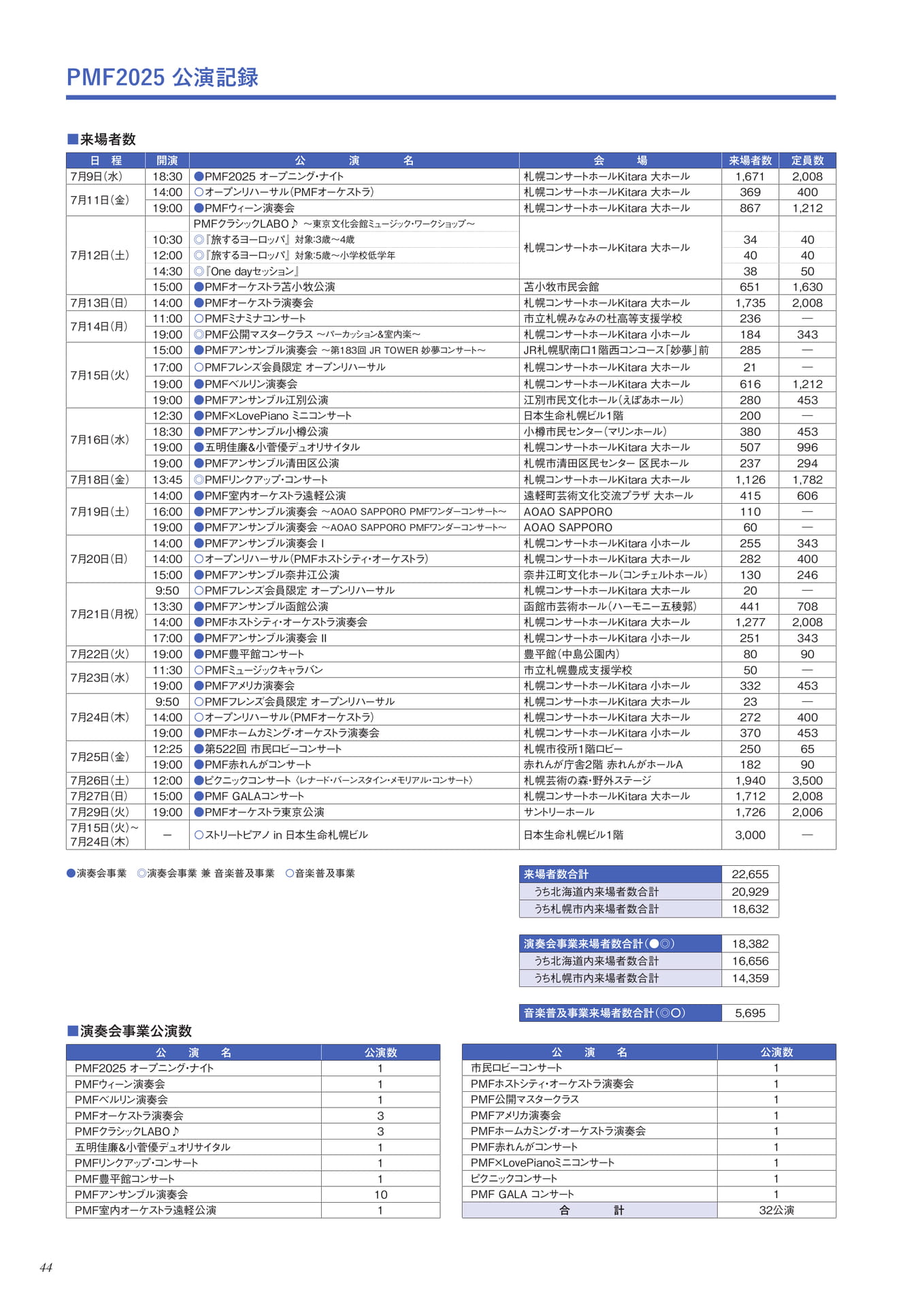 Page 46(46ページ目)