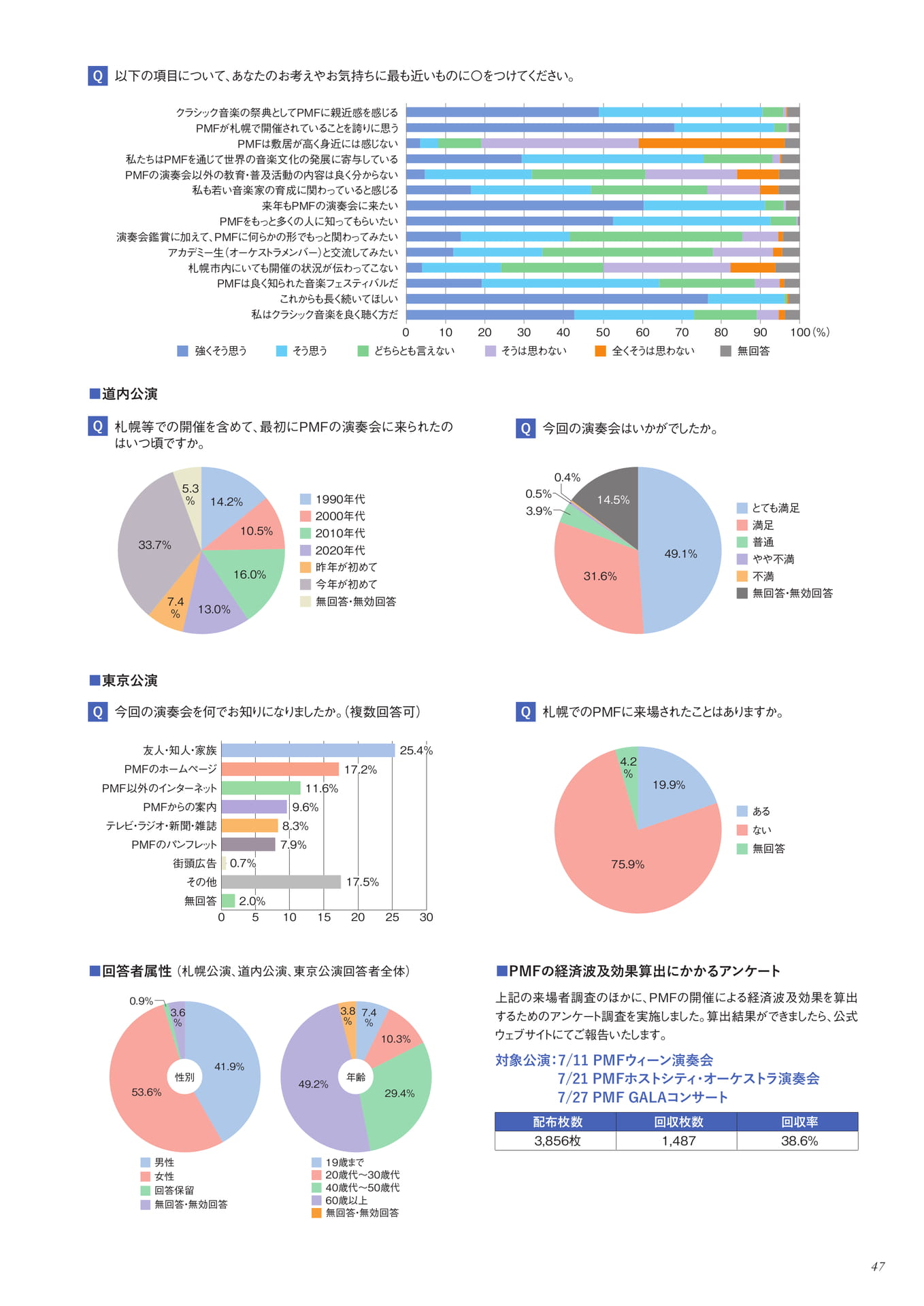Page 49(49ページ目)