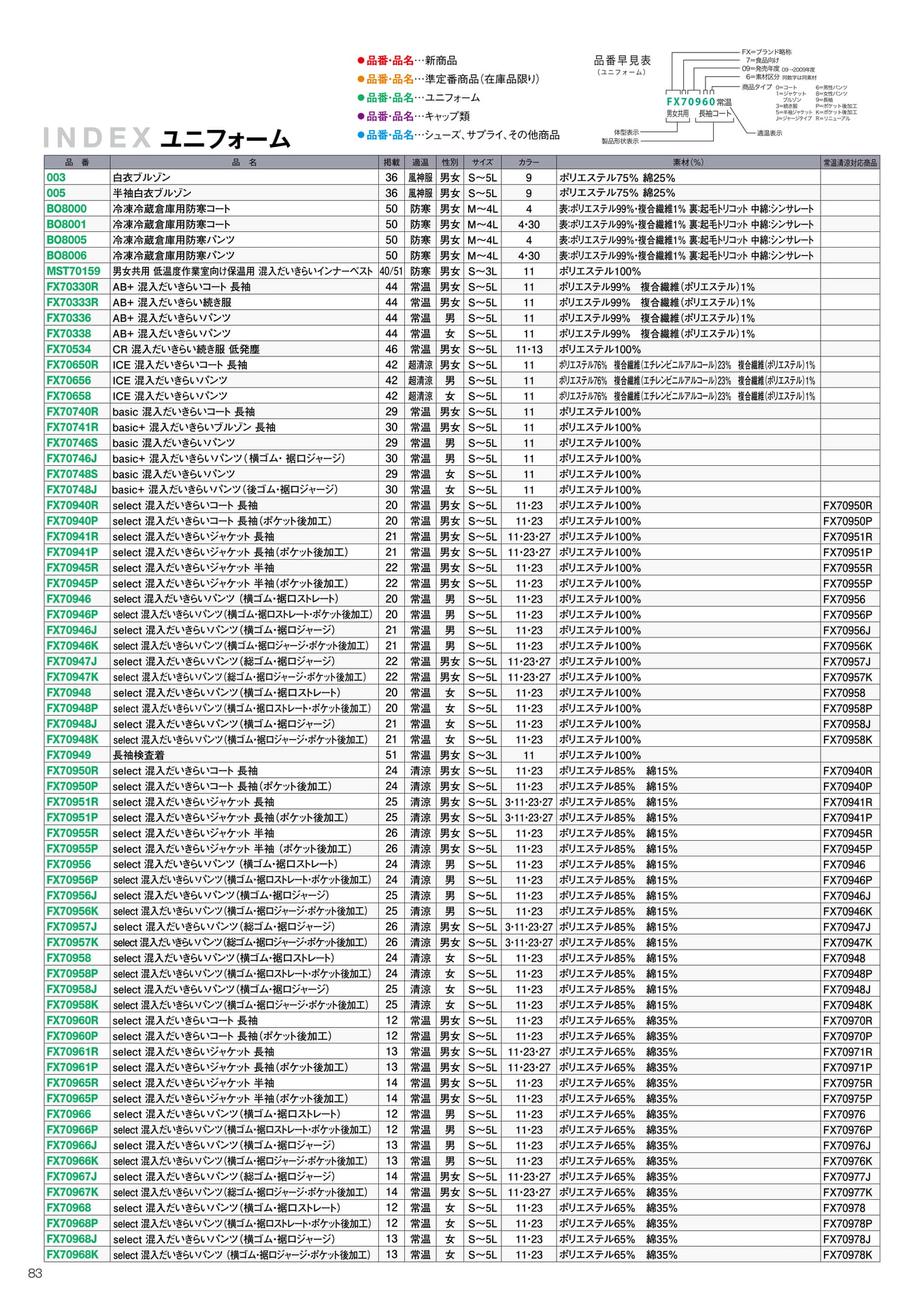 Page 84（84ページ目）