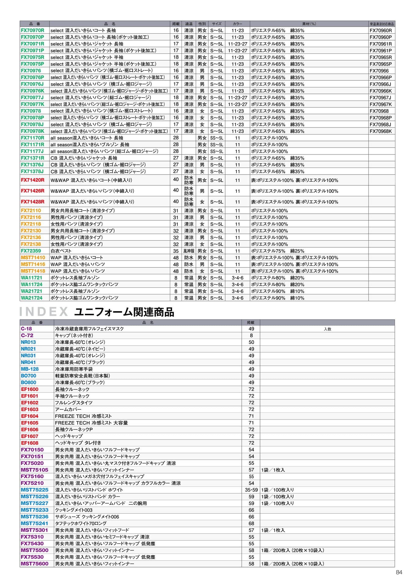 Page 85（85ページ目）