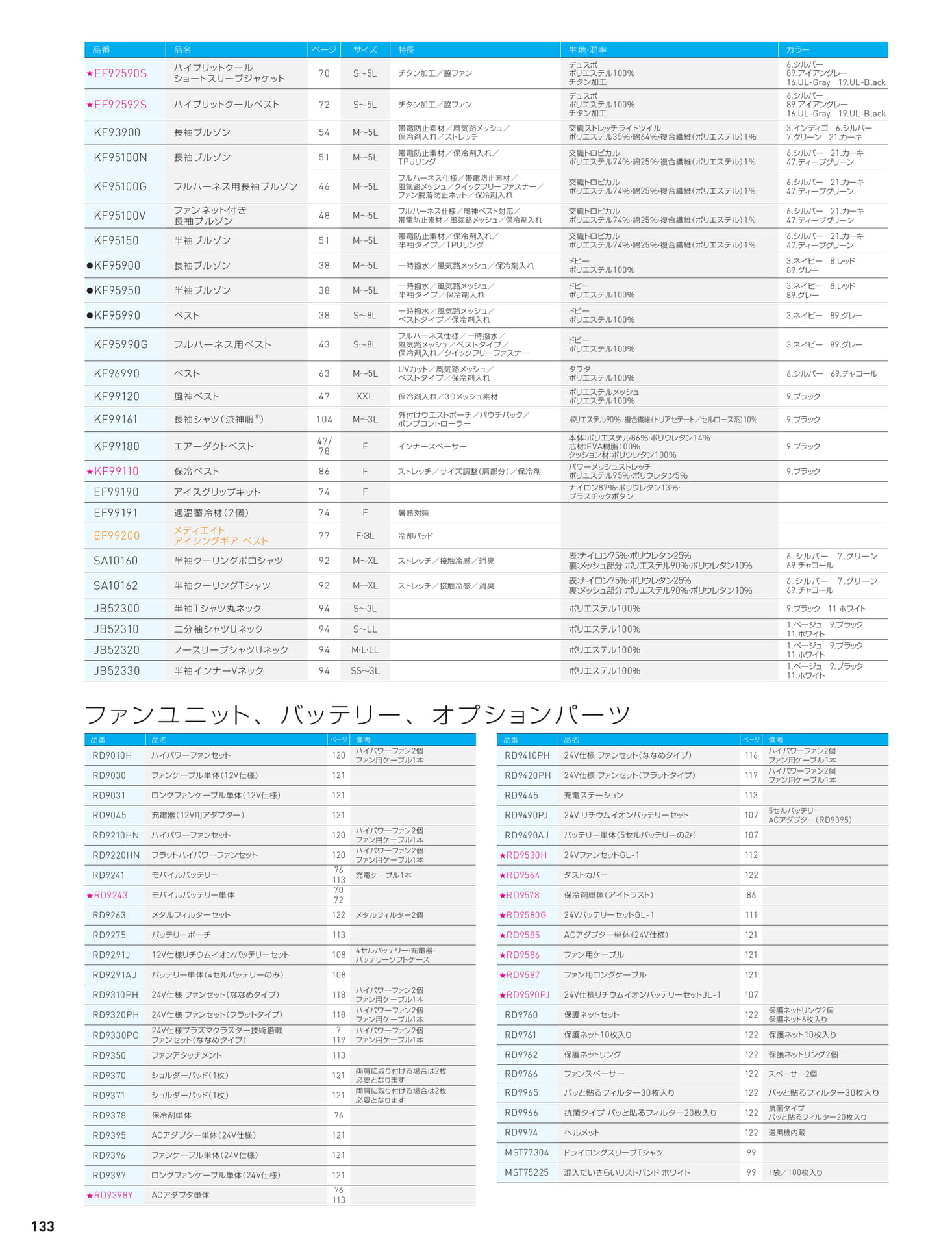 Page 134（134ページ目）