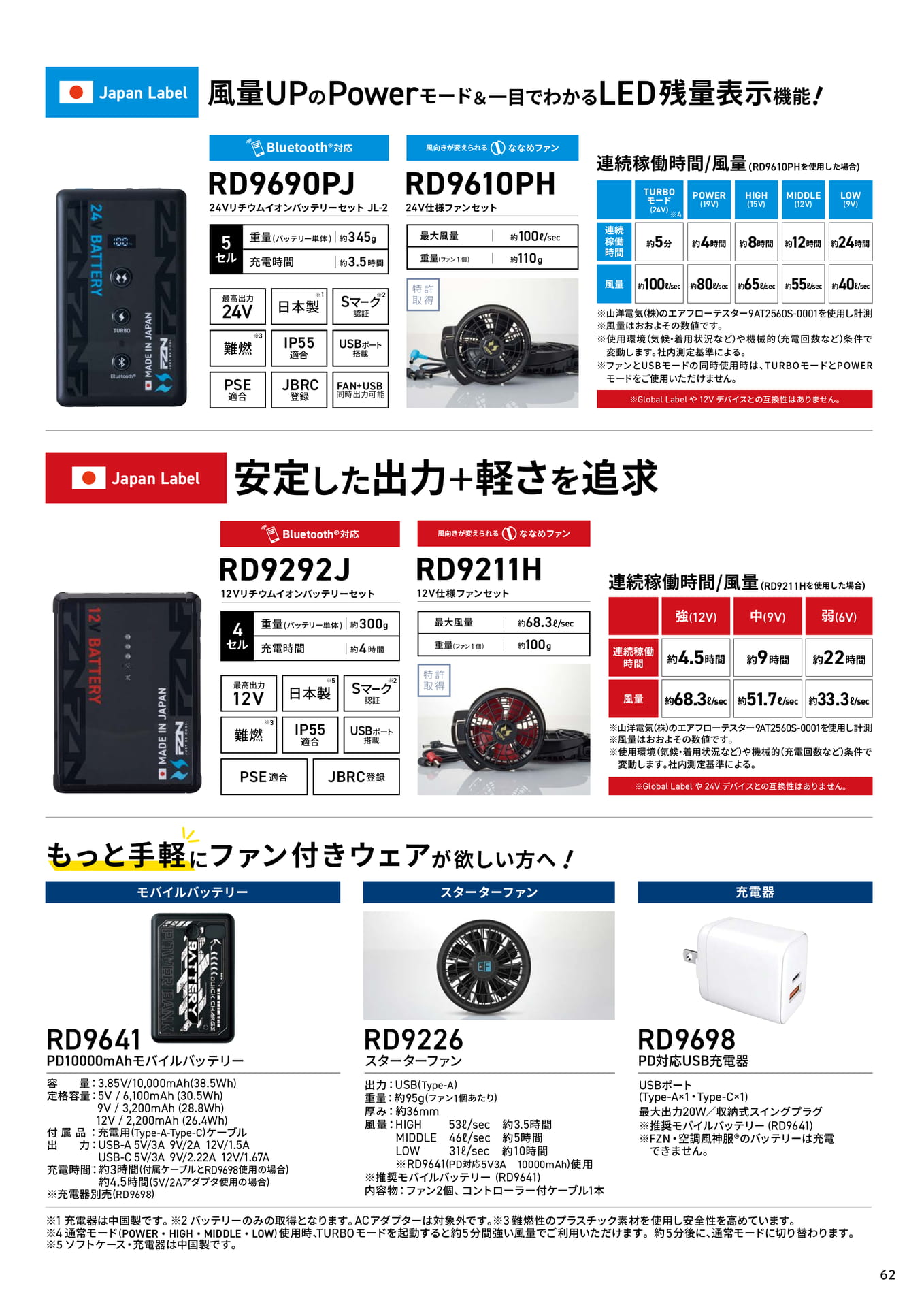 バッテリー・ファンセット（63ページ目）