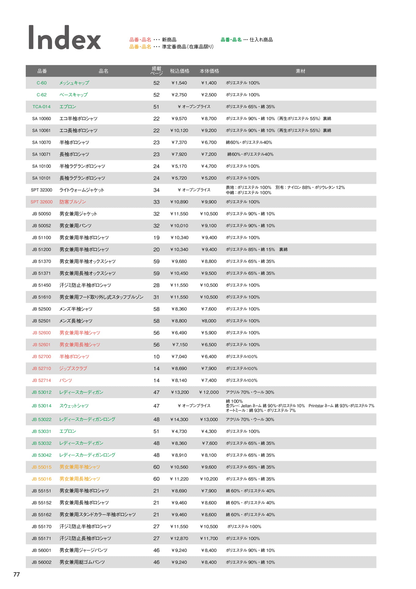Index 品番・品名（78ページ目）