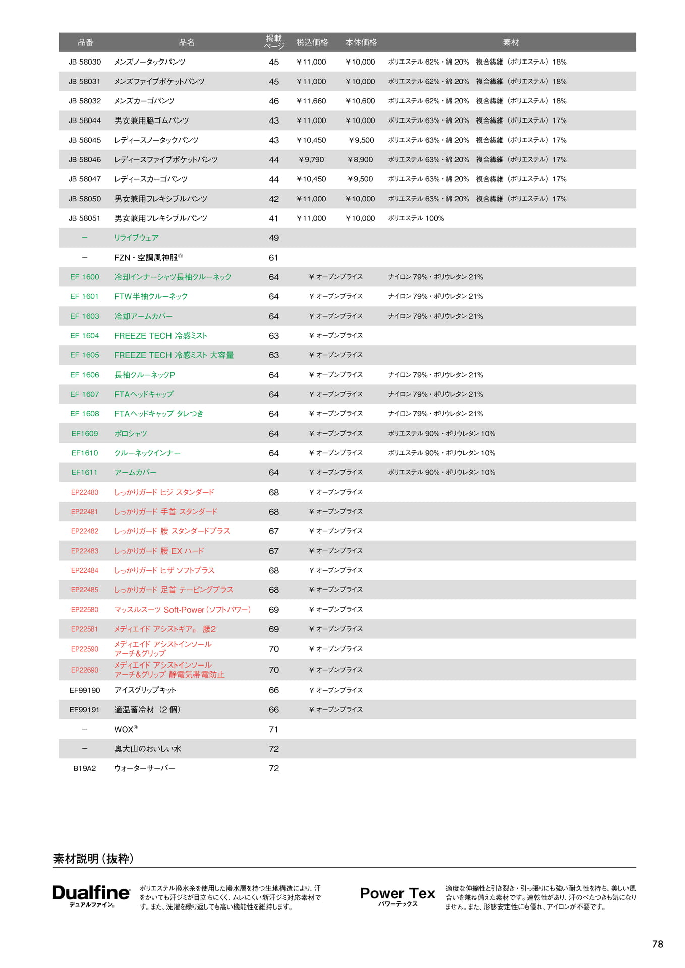 Index 品番・品名（79ページ目）