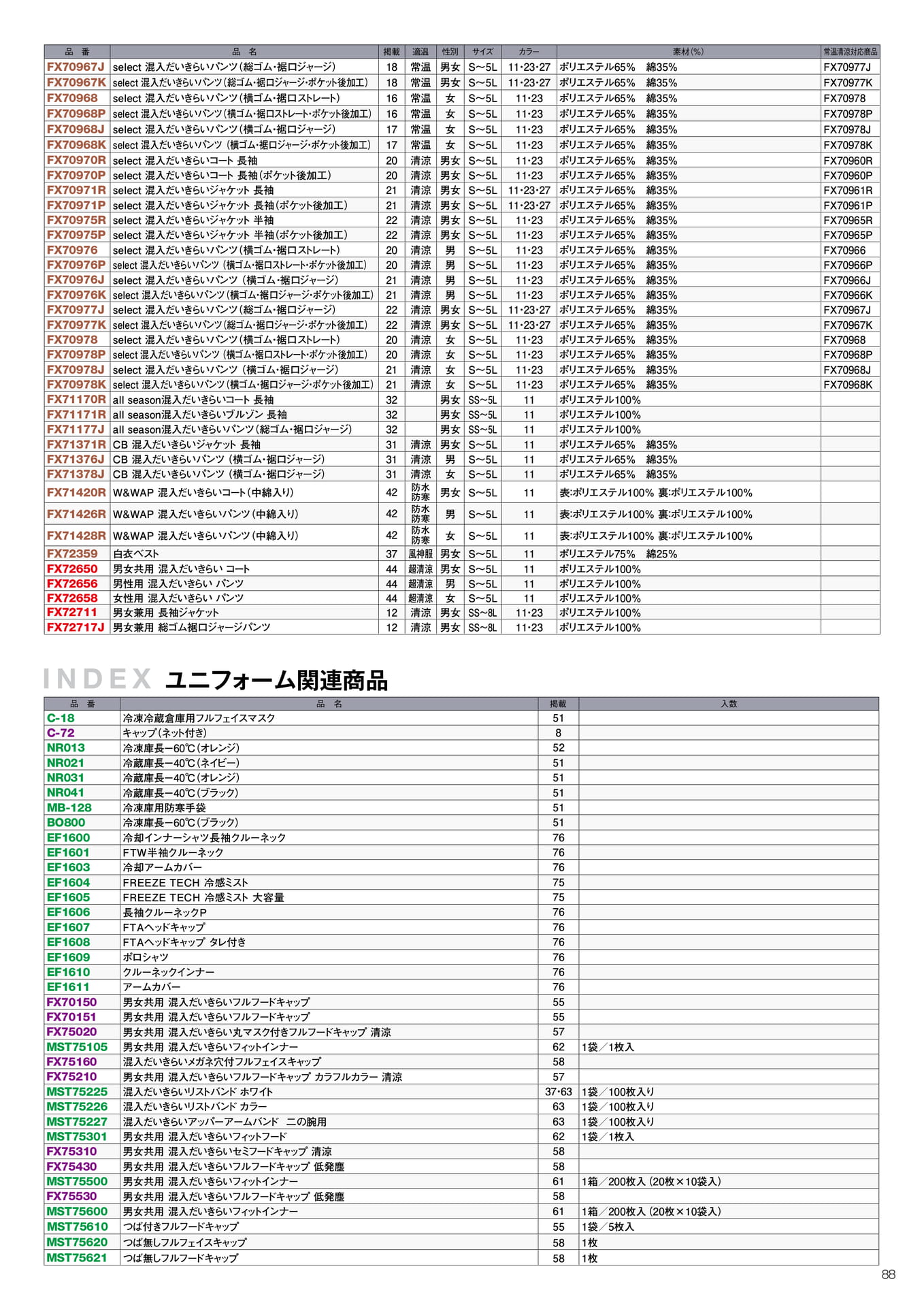 品番早見表 続き(89ページ目)