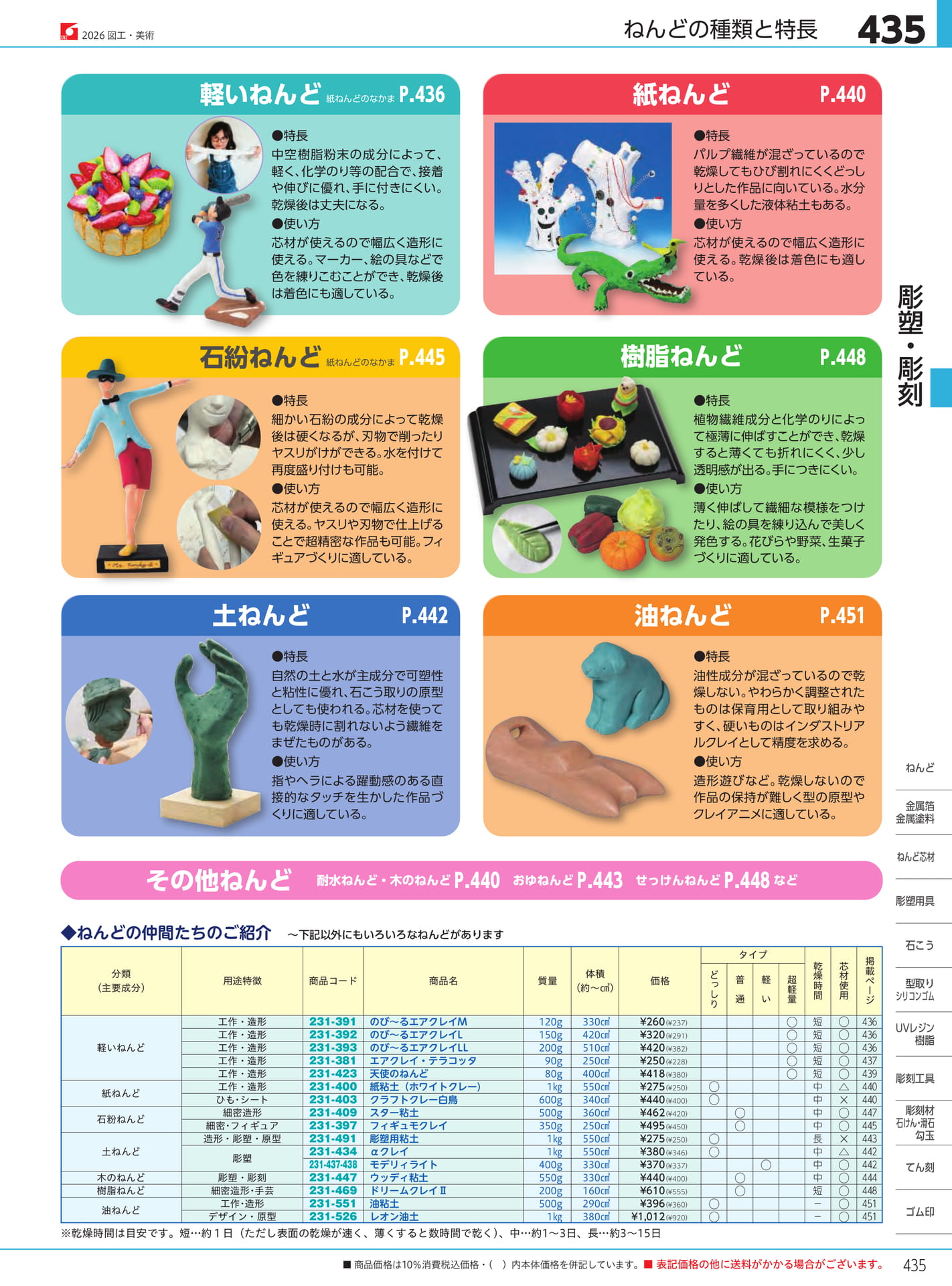 Page 435（435ページ目）