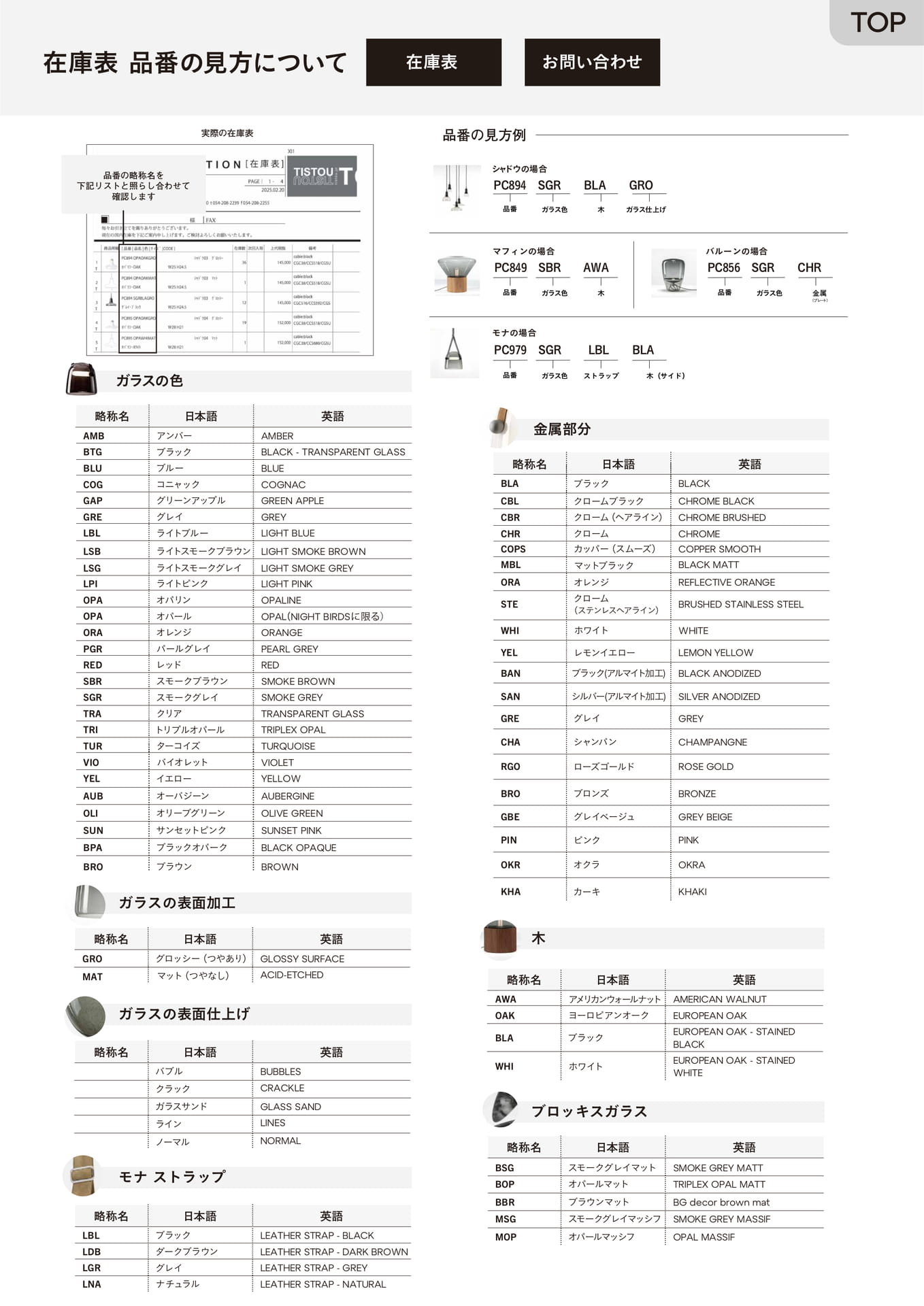 在庫表(168ページ目)