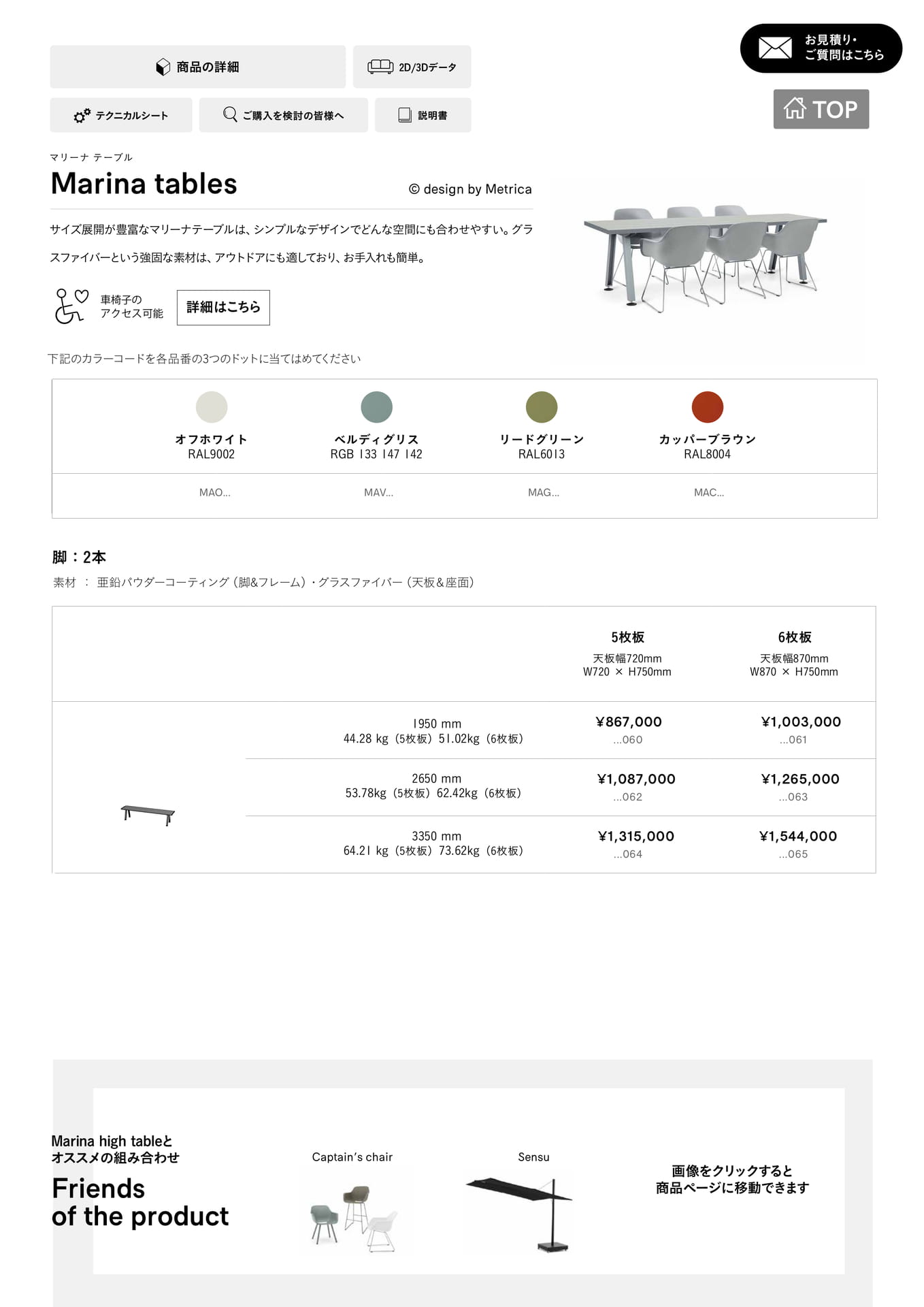 Marina table 1(81ページ目)