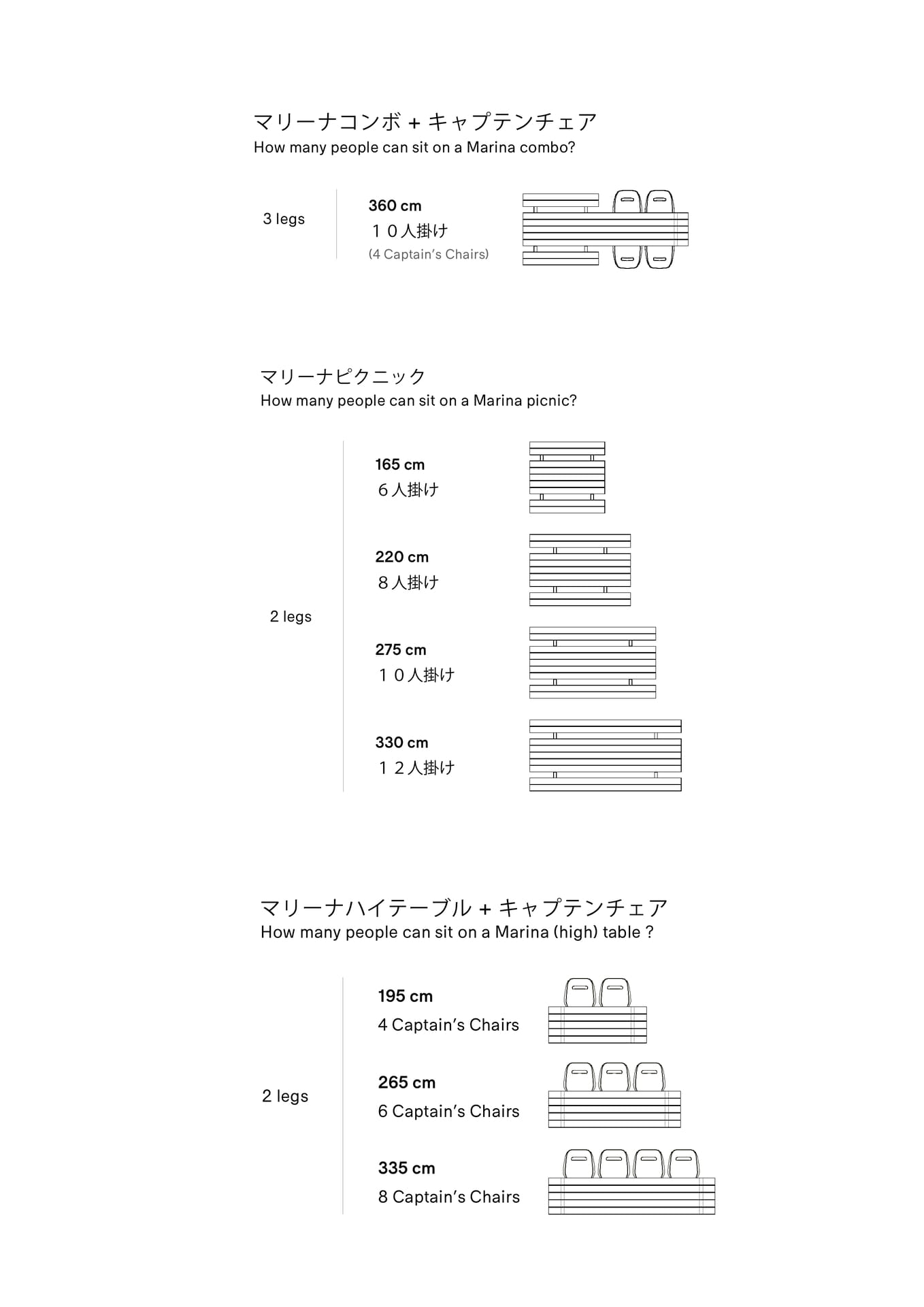 Marina table 2(83ページ目)