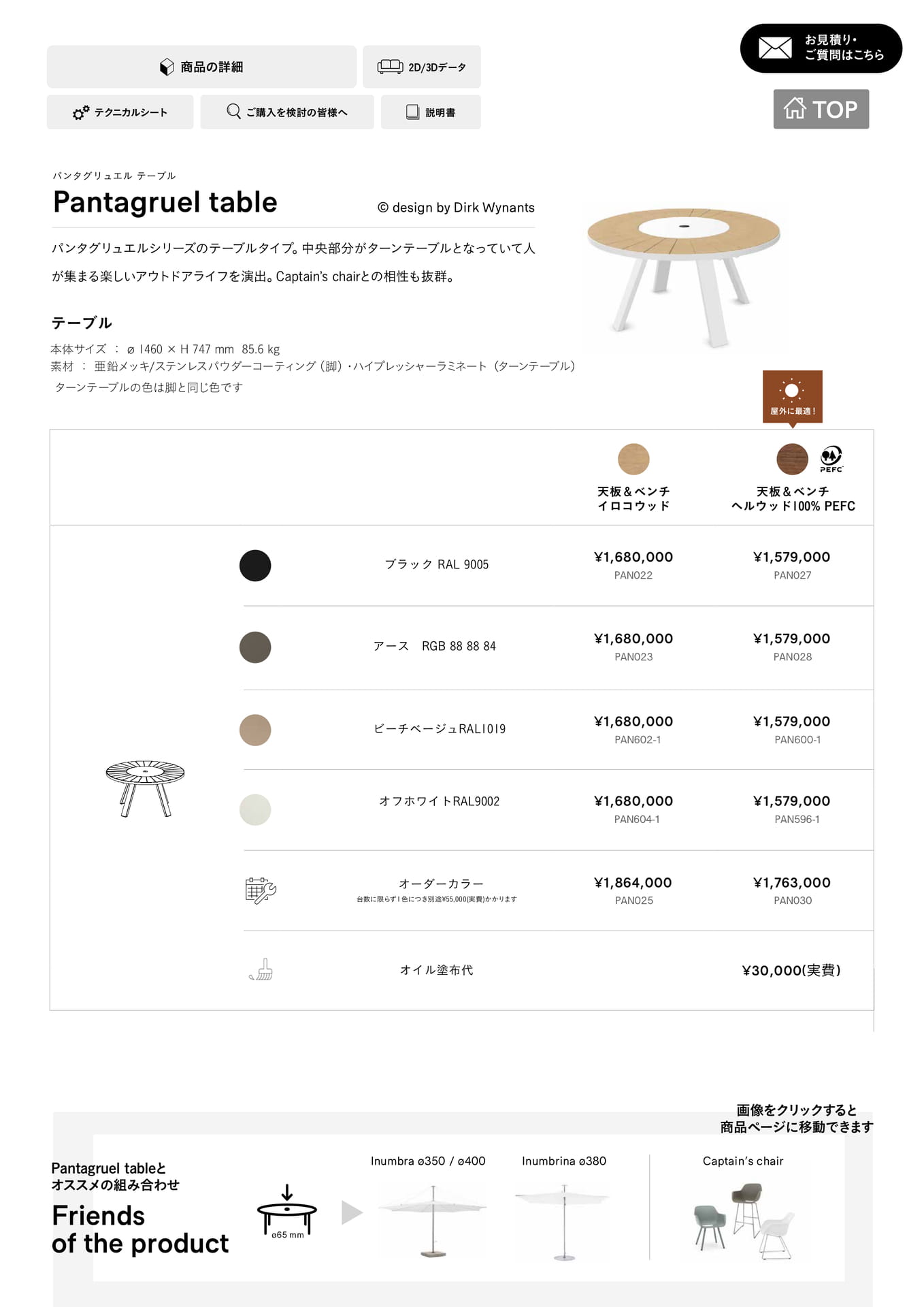Pantagruel table 1(95ページ目)