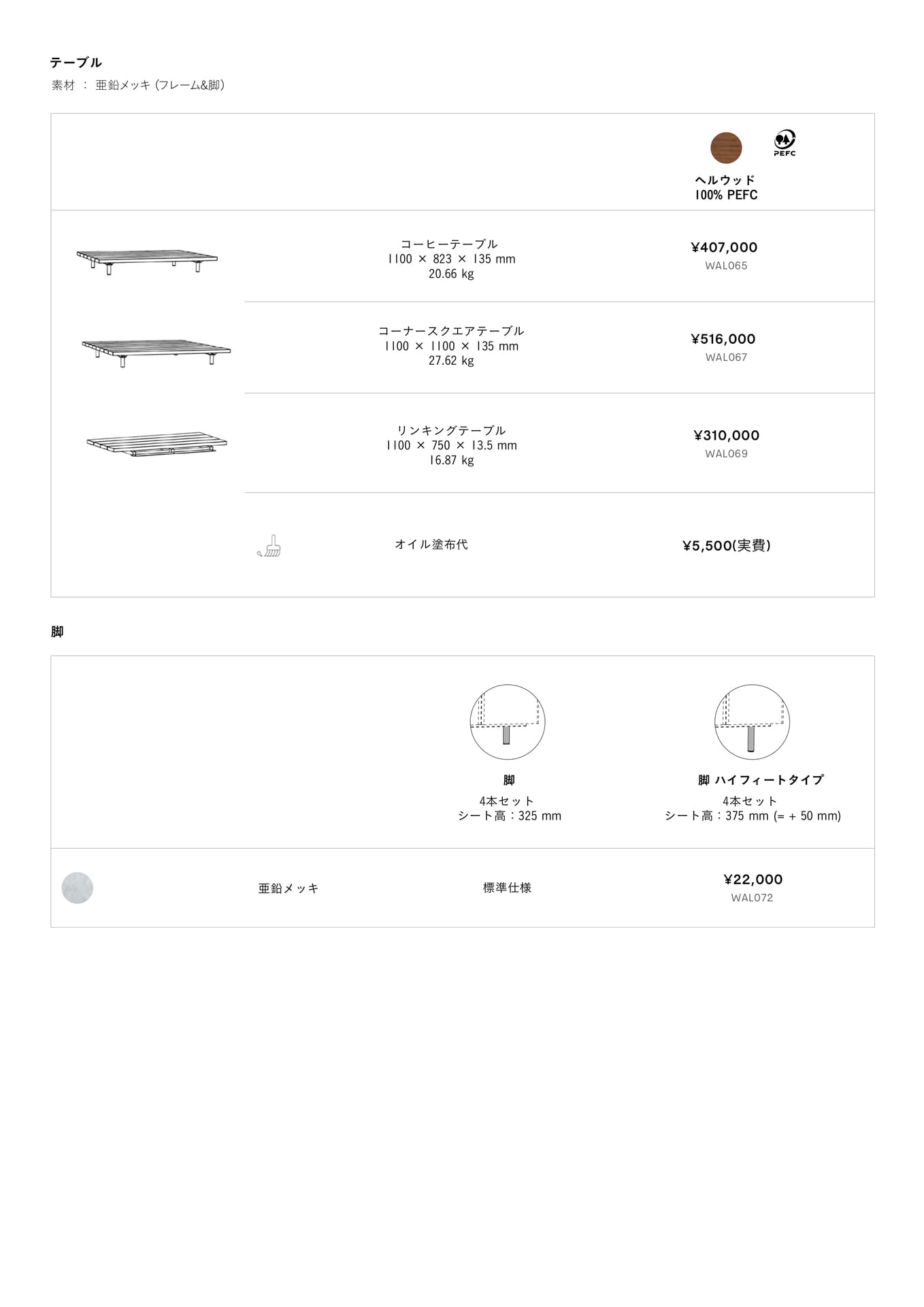 Warlus 5(135ページ目)