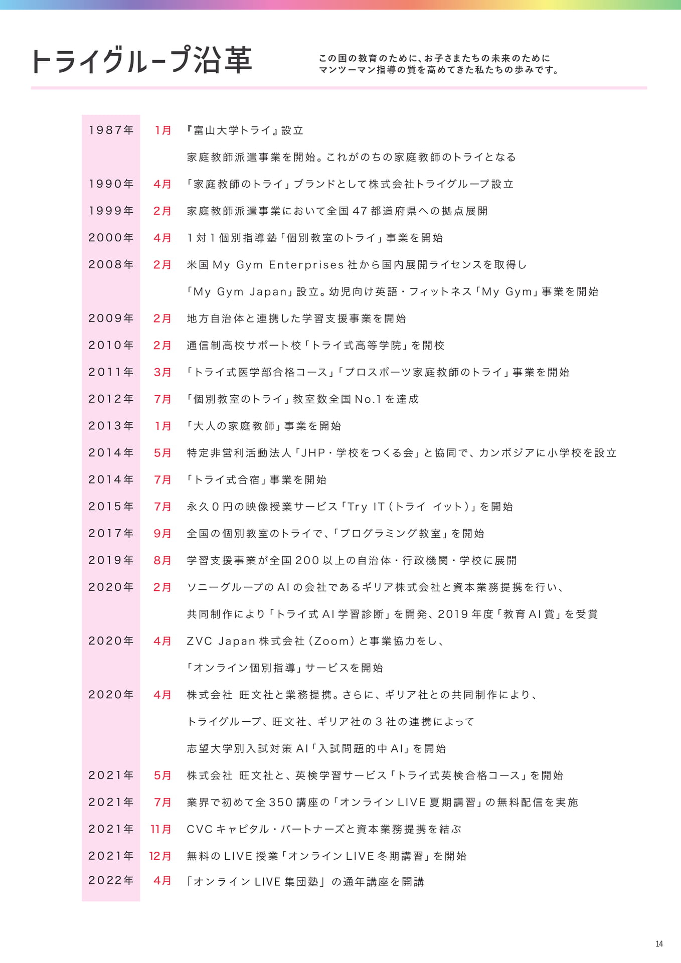 Page 15(15ページ目)