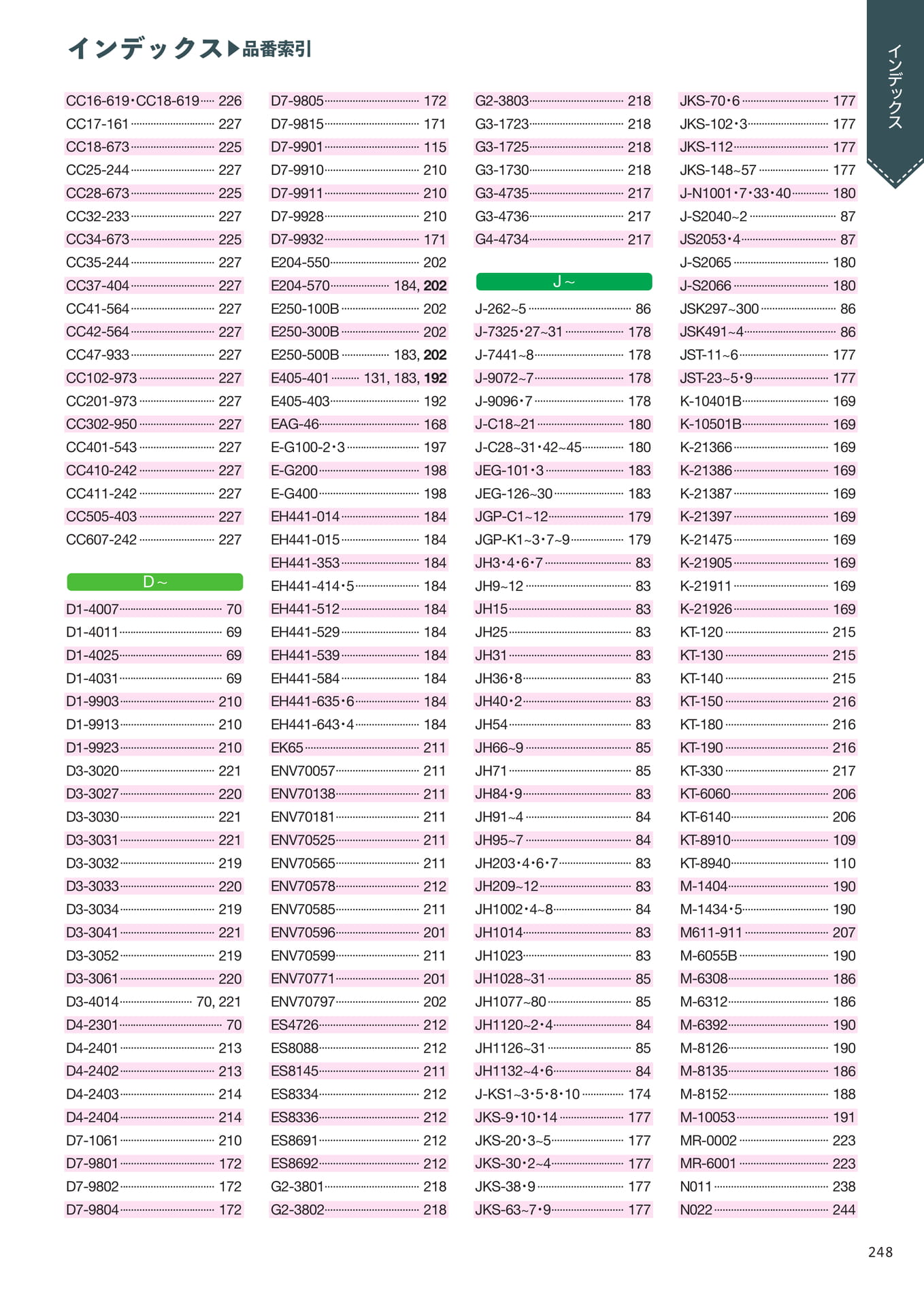 Page 249(249ページ目)