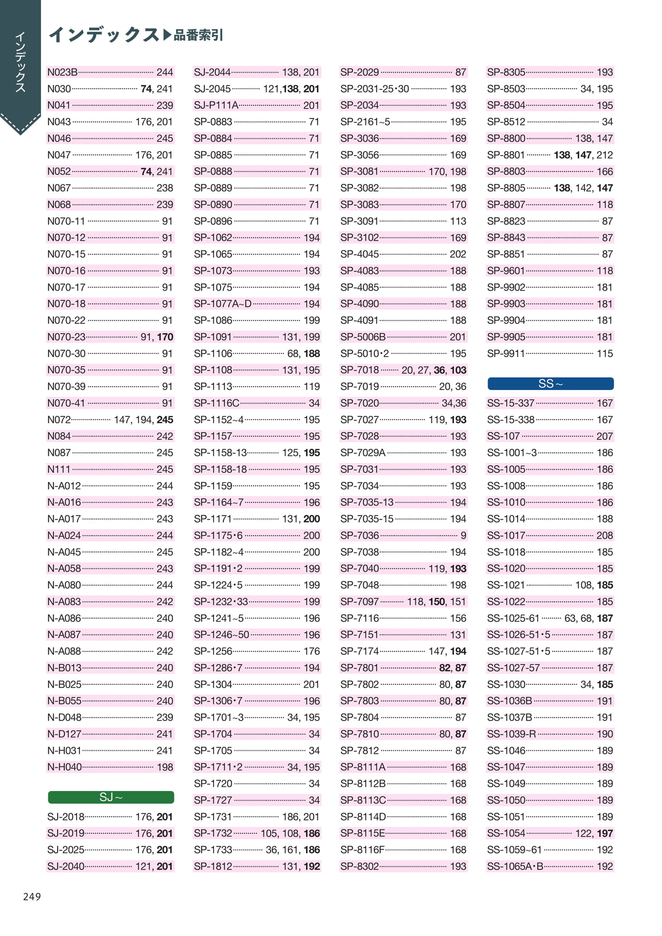 Page 250(250ページ目)