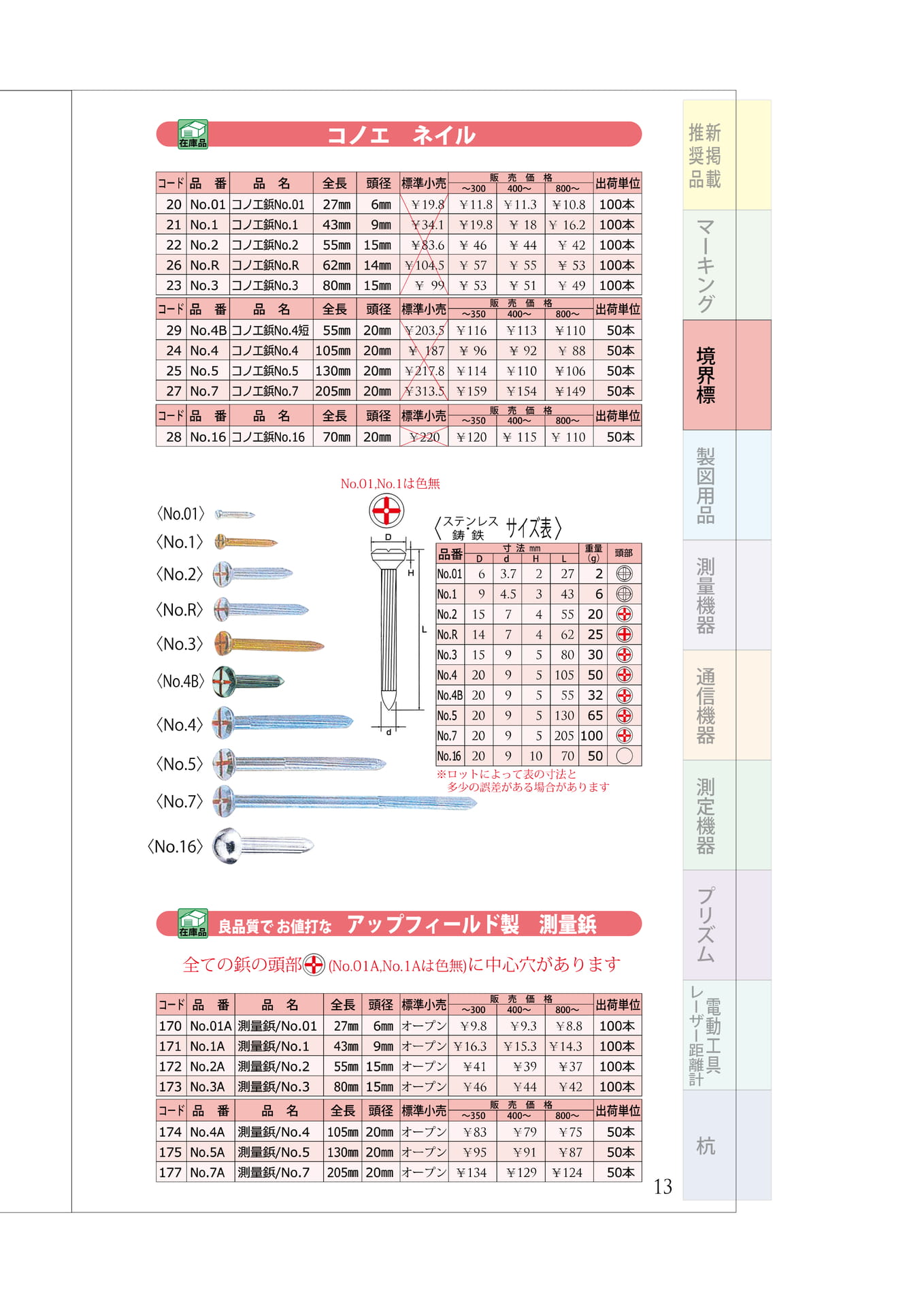 P.13　コノエ鋲・測量鋲（17ページ目）