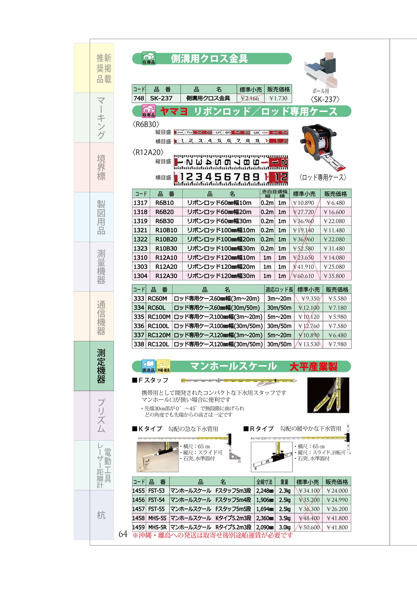 P.64　リボンロッド(本体・ケース)　マンホールスケール（68ページ目）