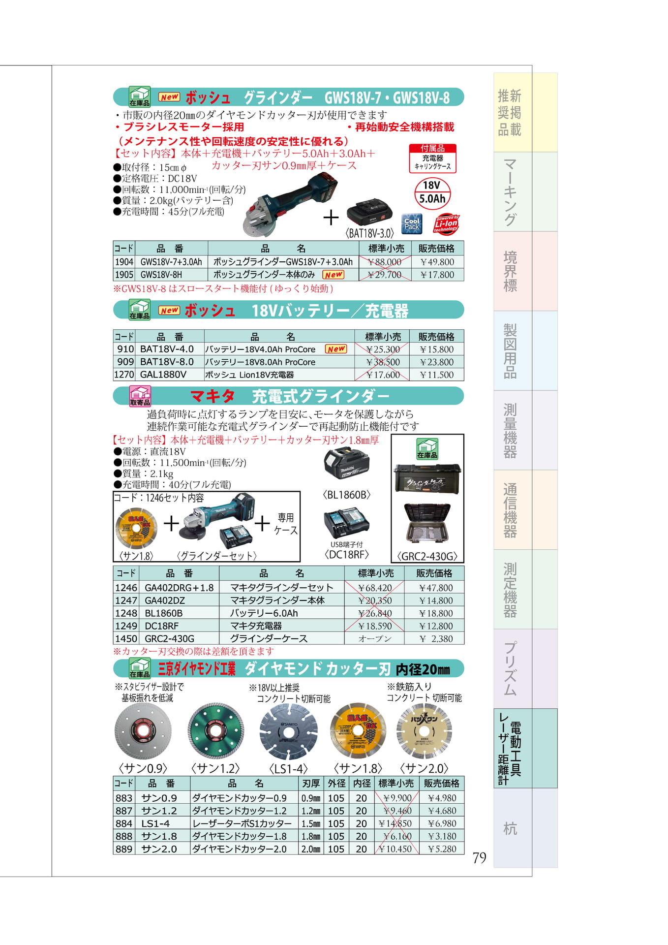 P.79　グラインダー　本体(ボッシュ・マキタ)・ダイヤモンド刃（83ページ目）