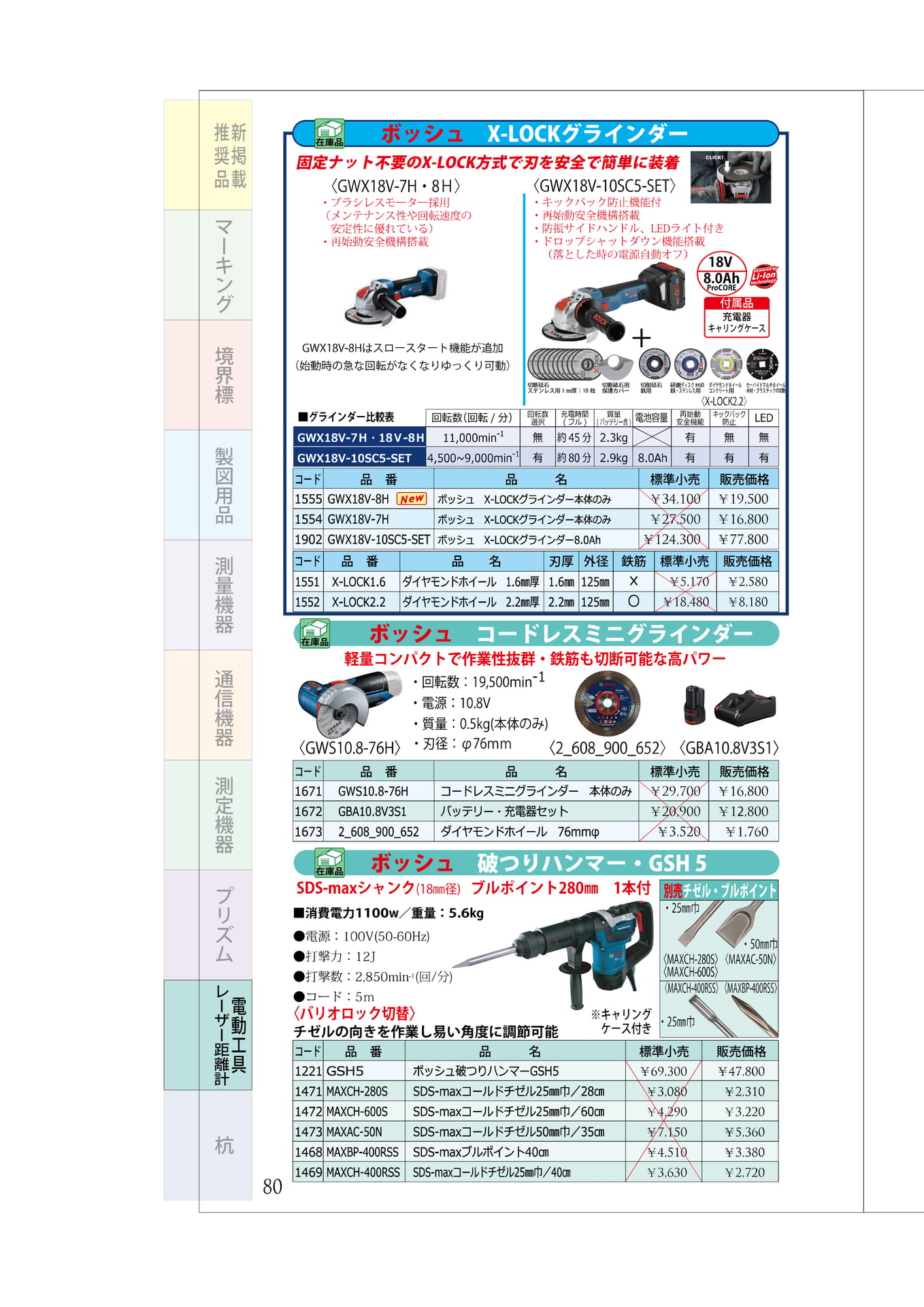 P.80　ボッシュ⑥　グラインダー　斫りハンマー（84ページ目）