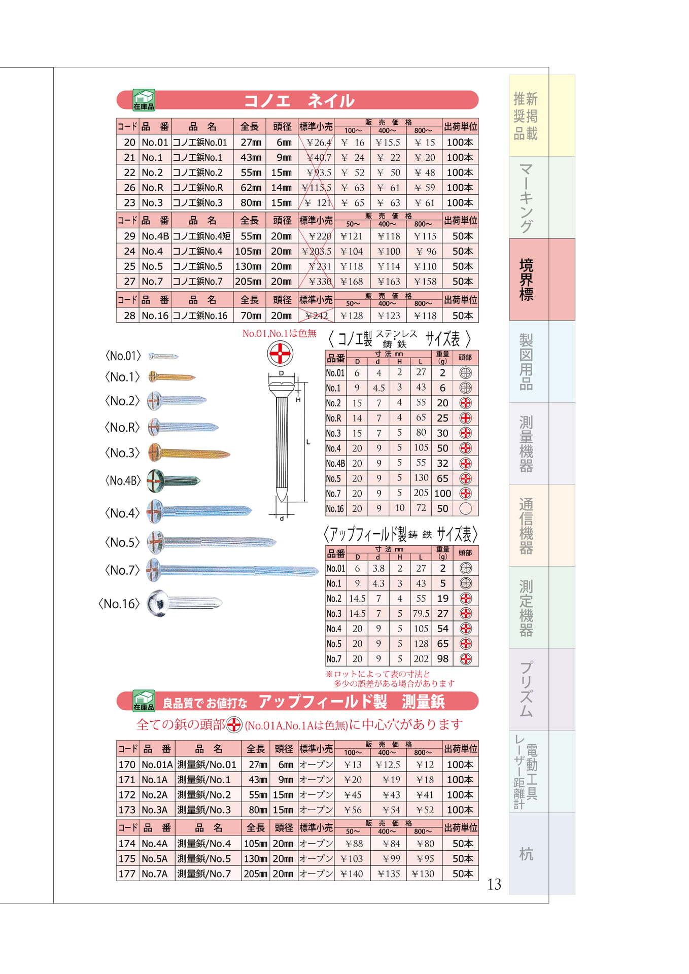 P.13 コノエ鋲・アップフィールド測量鋲(17ページ目)