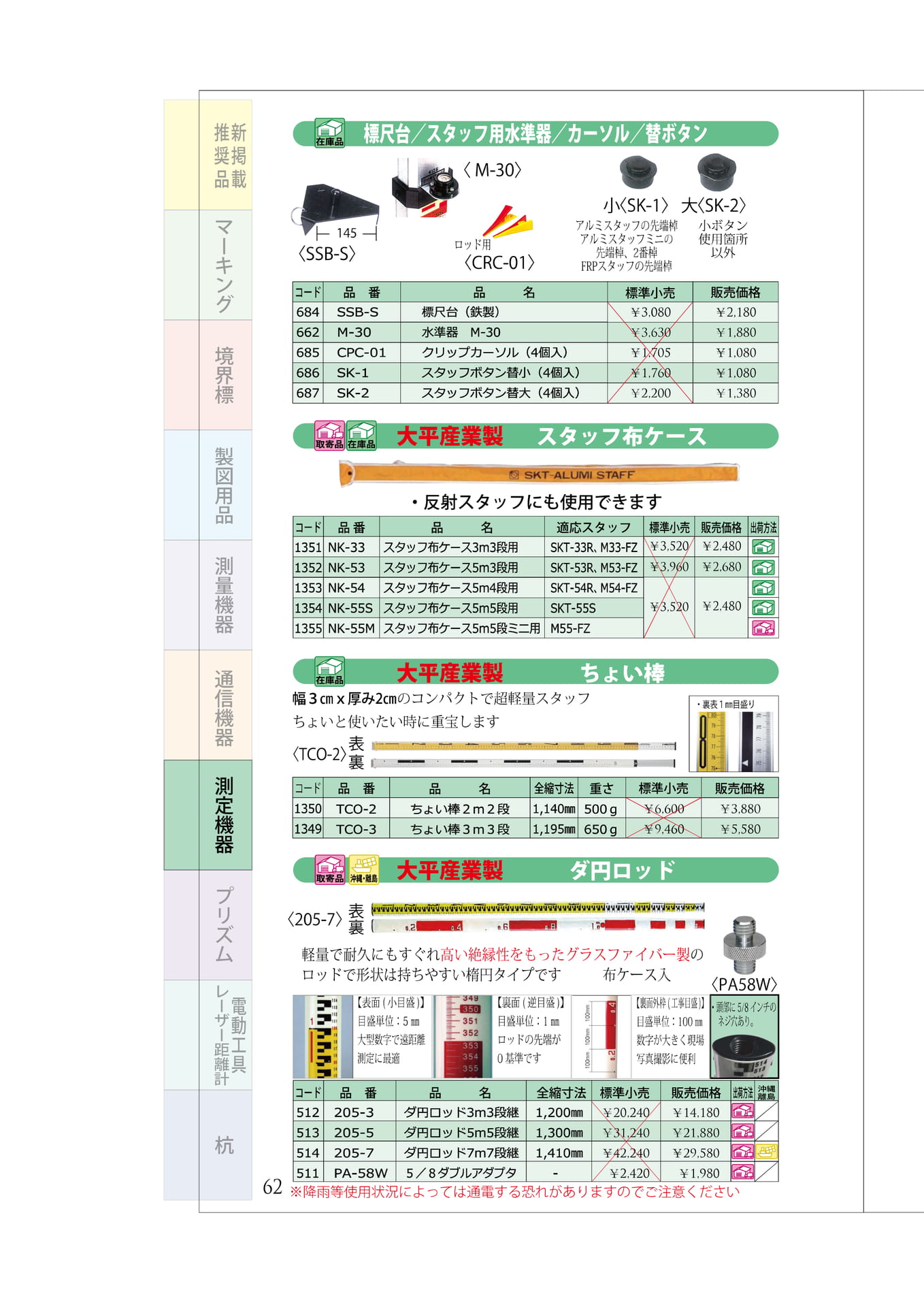 P.62 スタッフ関連用品 ちょい棒 楕円ロッド(66ページ目)